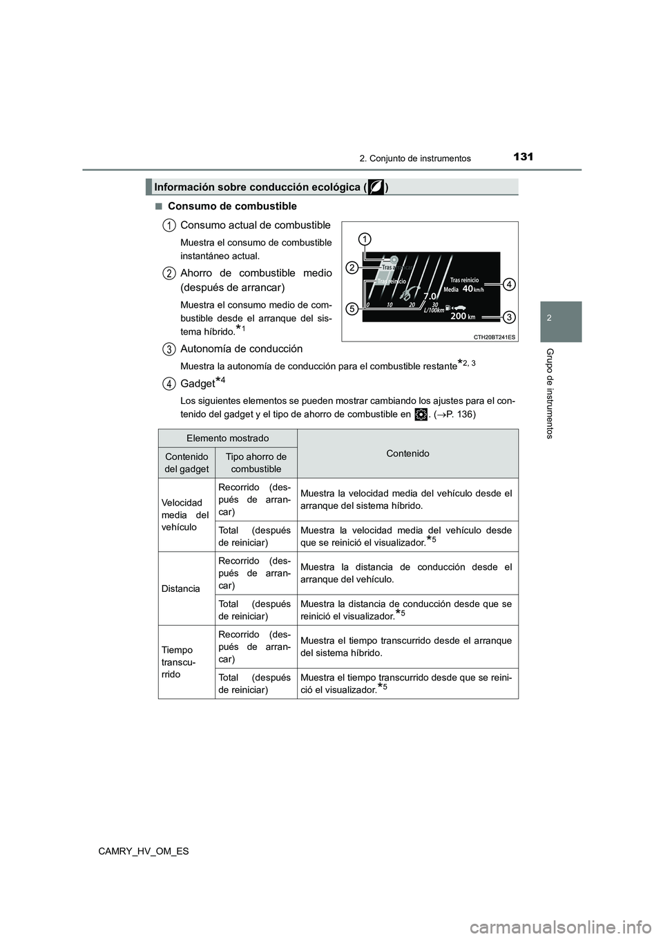 TOYOTA CAMRY 2022  Manual del propietario (in Spanish) 1312. Conjunto de instrumentos
2
Grupo de instrumentos
CAMRY_HV_OM_ES 
■Consumo de combustible 
Consumo actual de combustible
Muestra el consumo de combustible 
instantáneo actual.
Ahorro de combus
