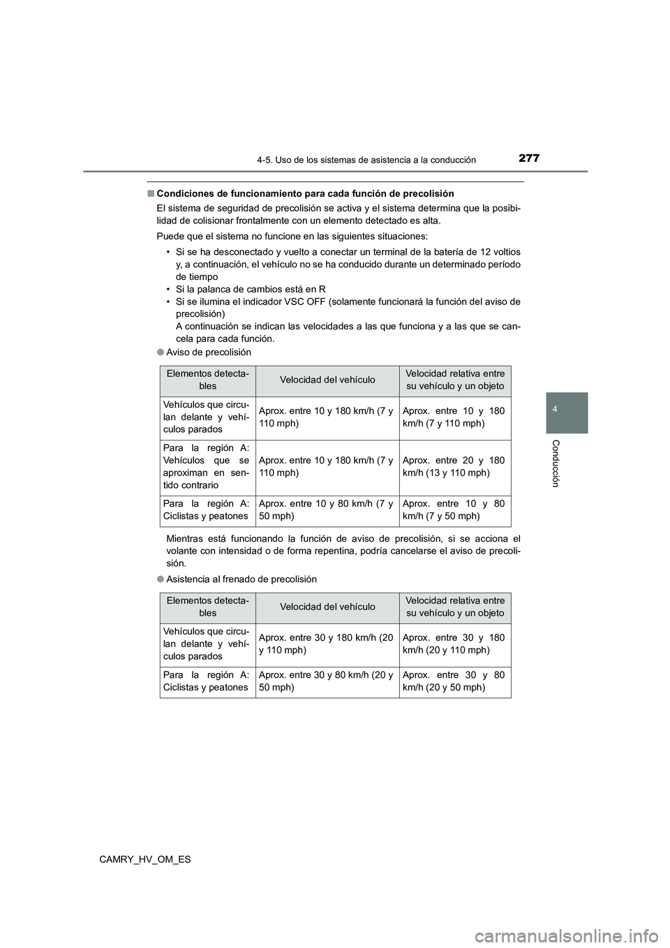 TOYOTA CAMRY 2022 Manual del propietario (in Spanish) 2774-5. Uso de los sistemas de asistencia a la conducción
4
Conducción
CAMRY_HV_OM_ES
■Condiciones de funcionamiento para cada función de precolisión
El sistema de seguridad de precolisión se TOYOTA CAMRY 2022 Manual del propietario (in Spanish) 2774-5. Uso de los sistemas de asistencia a la conducción
4
Conducción
CAMRY_HV_OM_ES
■Condiciones de funcionamiento para cada función de precolisión
El sistema de seguridad de precolisión se