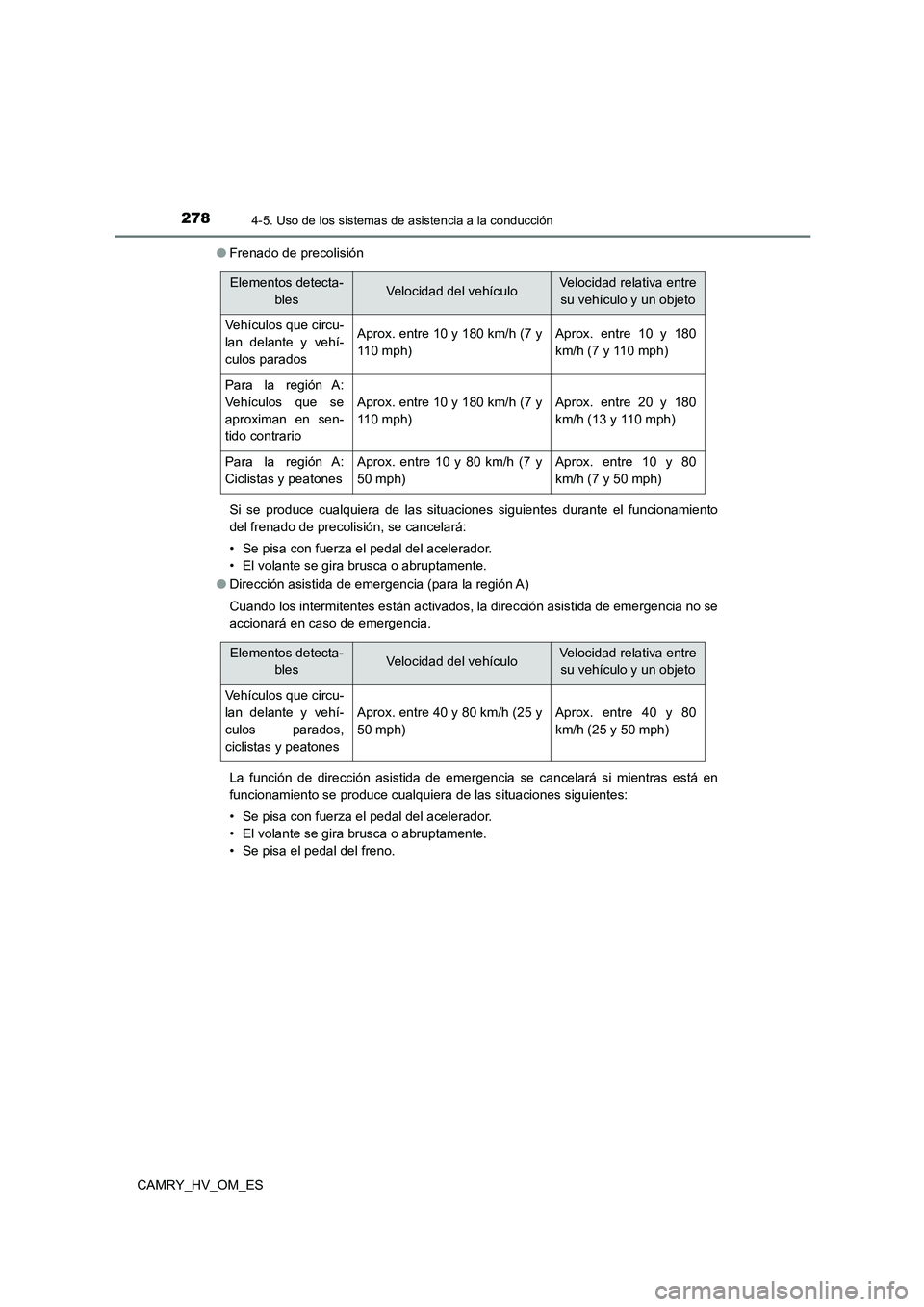 TOYOTA CAMRY 2022 Manual del propietario (in Spanish) 2784-5. Uso de los sistemas de asistencia a la conducción
CAMRY_HV_OM_ES
● Frenado de precolisión
Si se produce cualquiera de las situaciones siguientes durante el funcionamiento
del frenado de TOYOTA CAMRY 2022 Manual del propietario (in Spanish) 2784-5. Uso de los sistemas de asistencia a la conducción
CAMRY_HV_OM_ES
● Frenado de precolisión
Si se produce cualquiera de las situaciones siguientes durante el funcionamiento
del frenado de