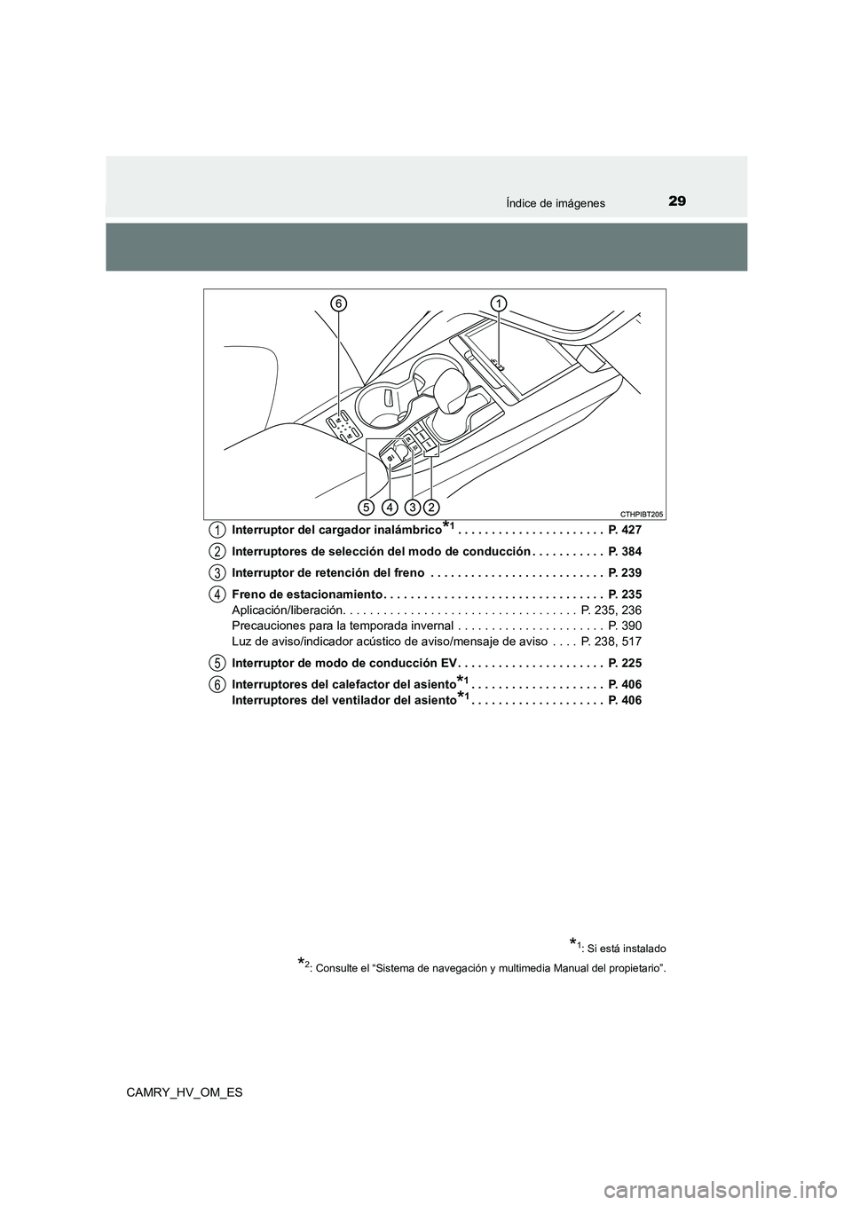 TOYOTA CAMRY 2022 Manual del propietario (in Spanish) 29Índice de imágenes
CAMRY_HV_OM_ES
Interruptor del cargador inalámbrico*1. . . . . . . . . . . . . . . . . . . . . . P. 427
Interruptores de selección del modo de conducción . . . . . . . . . TOYOTA CAMRY 2022 Manual del propietario (in Spanish) 29Índice de imágenes
CAMRY_HV_OM_ES
Interruptor del cargador inalámbrico*1. . . . . . . . . . . . . . . . . . . . . . P. 427
Interruptores de selección del modo de conducción . . . . . . . . .