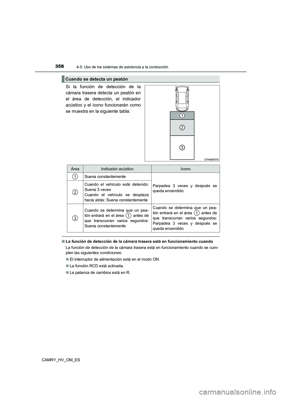 TOYOTA CAMRY 2022 Manual del propietario (in Spanish) 3584-5. Uso de los sistemas de asistencia a la conducción
CAMRY_HV_OM_ES
Si la función de detección de la
cámara trasera detecta un peatón en
el área de detección, el indicador
acústico y e TOYOTA CAMRY 2022 Manual del propietario (in Spanish) 3584-5. Uso de los sistemas de asistencia a la conducción
CAMRY_HV_OM_ES
Si la función de detección de la
cámara trasera detecta un peatón en
el área de detección, el indicador
acústico y e