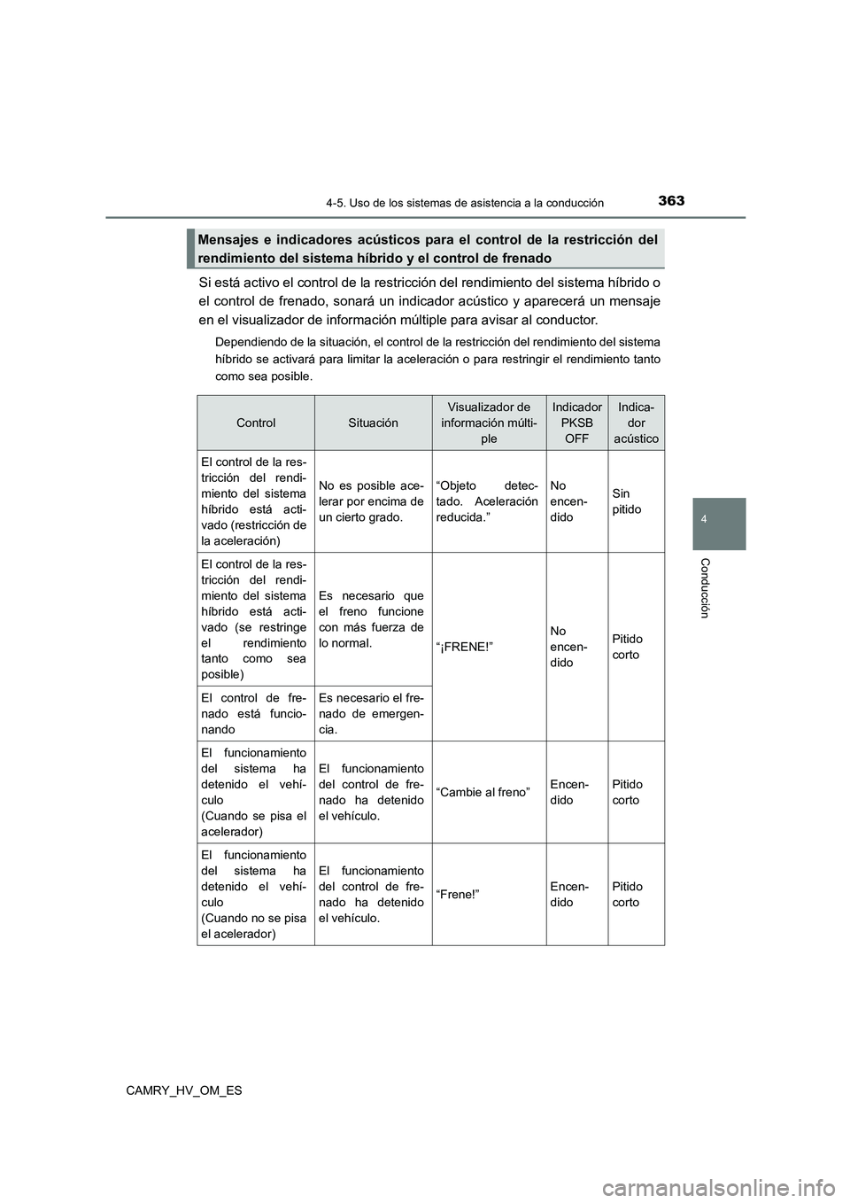 TOYOTA CAMRY 2022 Manual del propietario (in Spanish) 3634-5. Uso de los sistemas de asistencia a la conducción
4
Conducción
CAMRY_HV_OM_ES
Si está activo el control de la restricción del rendimiento del sistema híbrido o
el control de frenado, son TOYOTA CAMRY 2022 Manual del propietario (in Spanish) 3634-5. Uso de los sistemas de asistencia a la conducción
4
Conducción
CAMRY_HV_OM_ES
Si está activo el control de la restricción del rendimiento del sistema híbrido o
el control de frenado, son