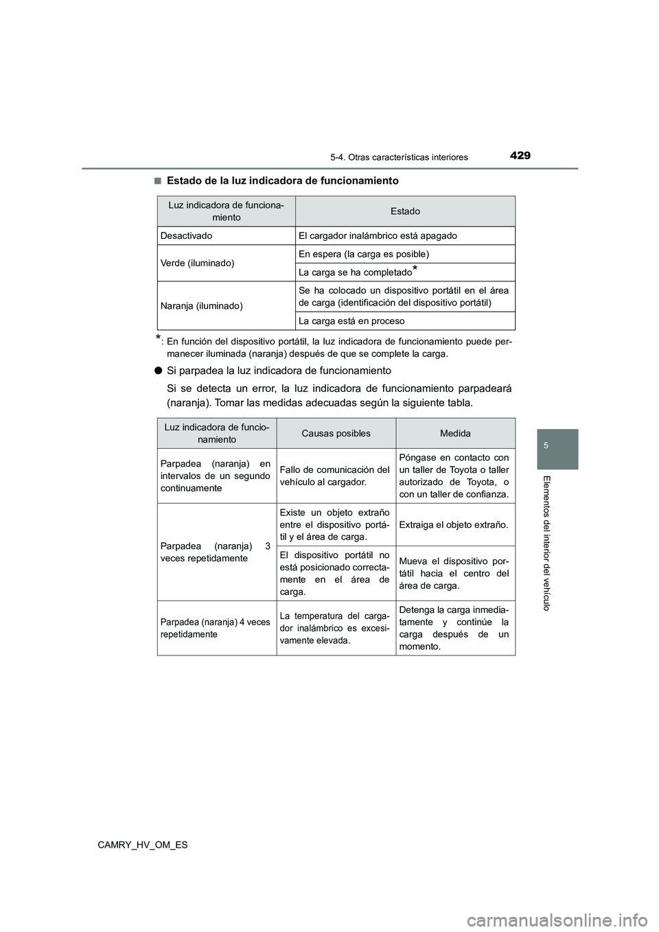 TOYOTA CAMRY 2022  Manual del propietario (in Spanish) 4295-4. Otras características interiores
5
Elementos del interior del vehículo
CAMRY_HV_OM_ES 
■Estado de la luz indicad ora de funcionamiento
*: En función del dispositivo portátil, la luz indi