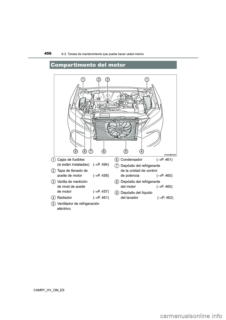 TOYOTA CAMRY 2022  Manual del propietario (in Spanish) 4566-3. Tareas de mantenimiento que puede hacer usted mismo
CAMRY_HV_OM_ES
Compartimento del motor
Cajas de fusibles  
(si están instaladas) ( P. 494) 
Tapa de llenado de  
aceite de motor  ( P