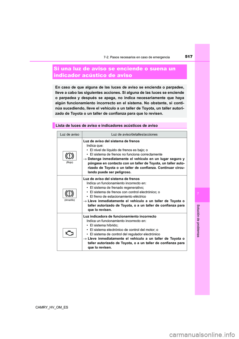 TOYOTA CAMRY 2022 Manual del propietario (in Spanish) 5177-2. Pasos necesarios en caso de emergencia
7
Solución de problemas
CAMRY_HV_OM_ES
Si una luz de aviso se enciende o suena un
indicador acústico de aviso
En caso de que alguna de las luces de a TOYOTA CAMRY 2022 Manual del propietario (in Spanish) 5177-2. Pasos necesarios en caso de emergencia
7
Solución de problemas
CAMRY_HV_OM_ES
Si una luz de aviso se enciende o suena un
indicador acústico de aviso
En caso de que alguna de las luces de a