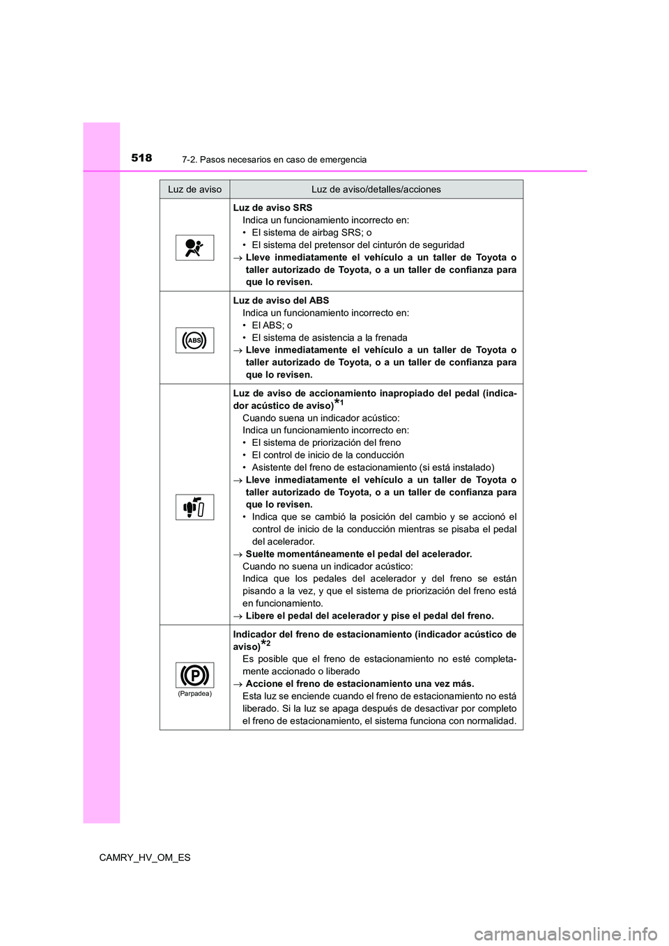TOYOTA CAMRY 2022 Manual del propietario (in Spanish) 5187-2. Pasos necesarios en caso de emergencia
CAMRY_HV_OM_ES
Luz de aviso SRS
Indica un funcionamiento incorrecto en:
• El sistema de airbag SRS; o
• El sistema del pretensor del cinturón de TOYOTA CAMRY 2022 Manual del propietario (in Spanish) 5187-2. Pasos necesarios en caso de emergencia
CAMRY_HV_OM_ES
Luz de aviso SRS
Indica un funcionamiento incorrecto en:
• El sistema de airbag SRS; o
• El sistema del pretensor del cinturón de
