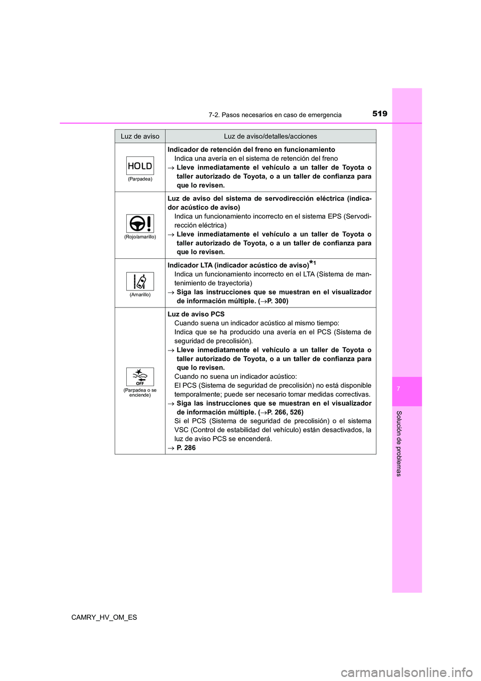 TOYOTA CAMRY 2022  Manual del propietario (in Spanish) 5197-2. Pasos necesarios en caso de emergencia
7
Solución de problemas
CAMRY_HV_OM_ES
(Parpadea)
Indicador de retención del freno en funcionamiento 
Indica una avería en el sistema de retención de