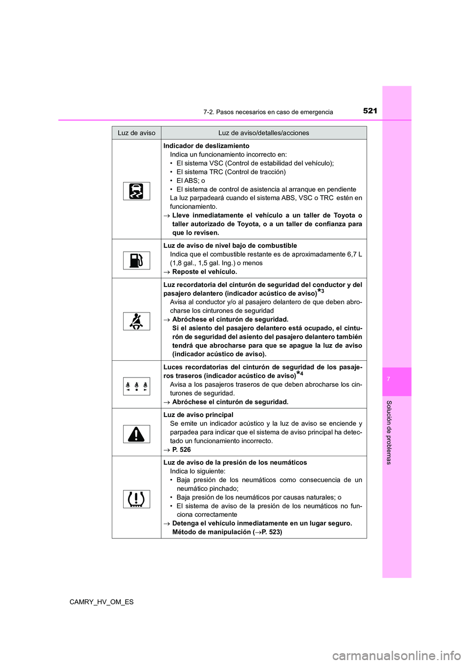 TOYOTA CAMRY 2022  Manual del propietario (in Spanish) 5217-2. Pasos necesarios en caso de emergencia
7
Solución de problemas
CAMRY_HV_OM_ES
Indicador de deslizamiento 
Indica un funcionamiento incorrecto en: 
• El sistema VSC (Control de estabilidad d