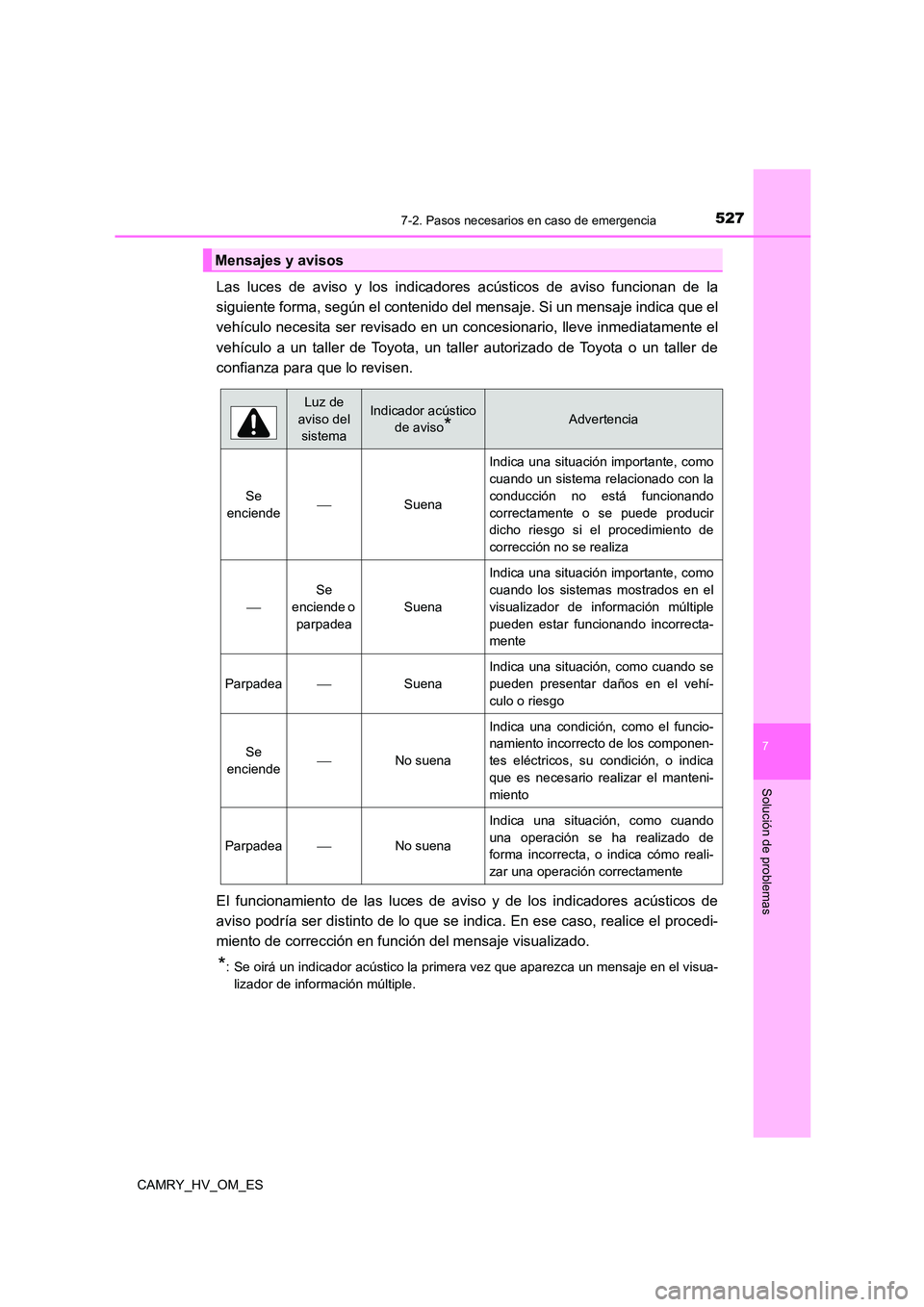 TOYOTA CAMRY 2022  Manual del propietario (in Spanish) 5277-2. Pasos necesarios en caso de emergencia
7
Solución de problemas
CAMRY_HV_OM_ES
Las luces de aviso y los indicadores acústicos de aviso funcionan de la 
siguiente forma, según el contenido de