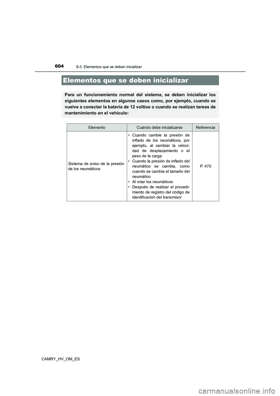 TOYOTA CAMRY 2022 Manual del propietario (in Spanish) 604
CAMRY_HV_OM_ES
8-3. Elementos que se deben inicializar
Elementos que se deben inicializar
Para un funcionamiento normal del sistema, se deben inicializar los
siguientes elementos en algunos caso TOYOTA CAMRY 2022 Manual del propietario (in Spanish) 604
CAMRY_HV_OM_ES
8-3. Elementos que se deben inicializar
Elementos que se deben inicializar
Para un funcionamiento normal del sistema, se deben inicializar los
siguientes elementos en algunos caso