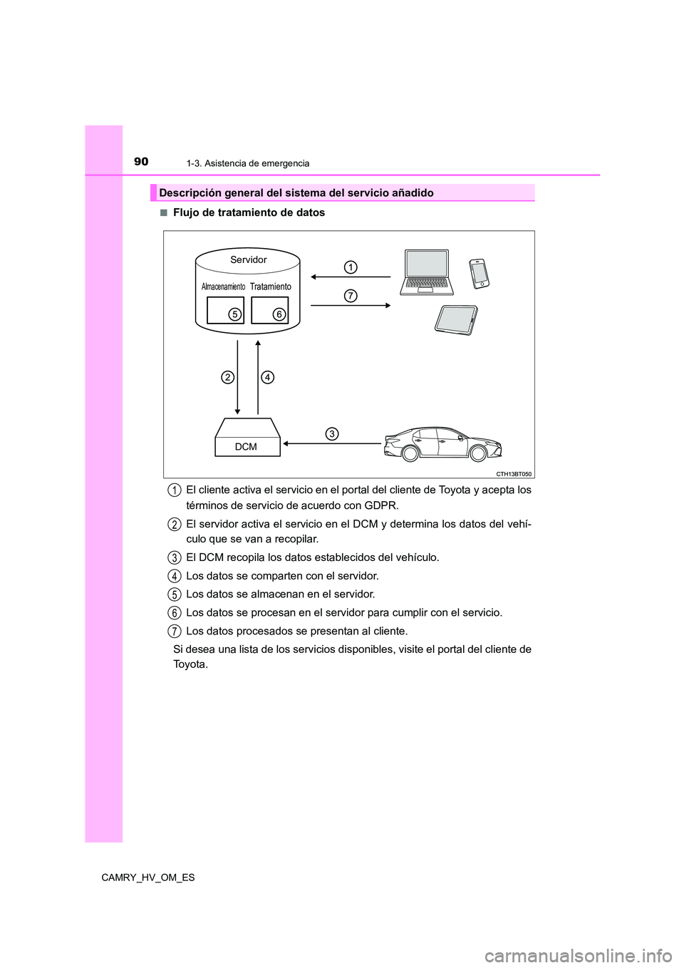 TOYOTA CAMRY 2022  Manual del propietario (in Spanish) 901-3. Asistencia de emergencia
CAMRY_HV_OM_ES 
■Flujo de tratamiento de datos 
El cliente activa el servicio en el portal del cliente de Toyota y acepta los 
términos de servicio de acuerdo con GD