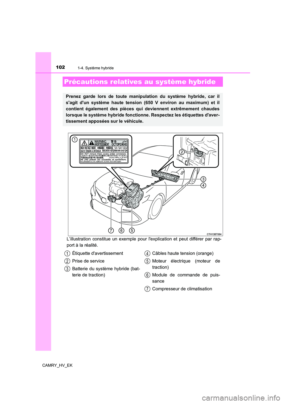 TOYOTA CAMRY 2022 Manuel du propriétaire (in French) 1021-4. Système hybride
CAMRY_HV_EK
L’illustration constitue un exemple pour lexplication et peut différer par rap-
port à la réalité.
Précautions relatives au système hybride
Prenez garde TOYOTA CAMRY 2022 Manuel du propriétaire (in French) 1021-4. Système hybride
CAMRY_HV_EK
L’illustration constitue un exemple pour lexplication et peut différer par rap-
port à la réalité.
Précautions relatives au système hybride
Prenez garde