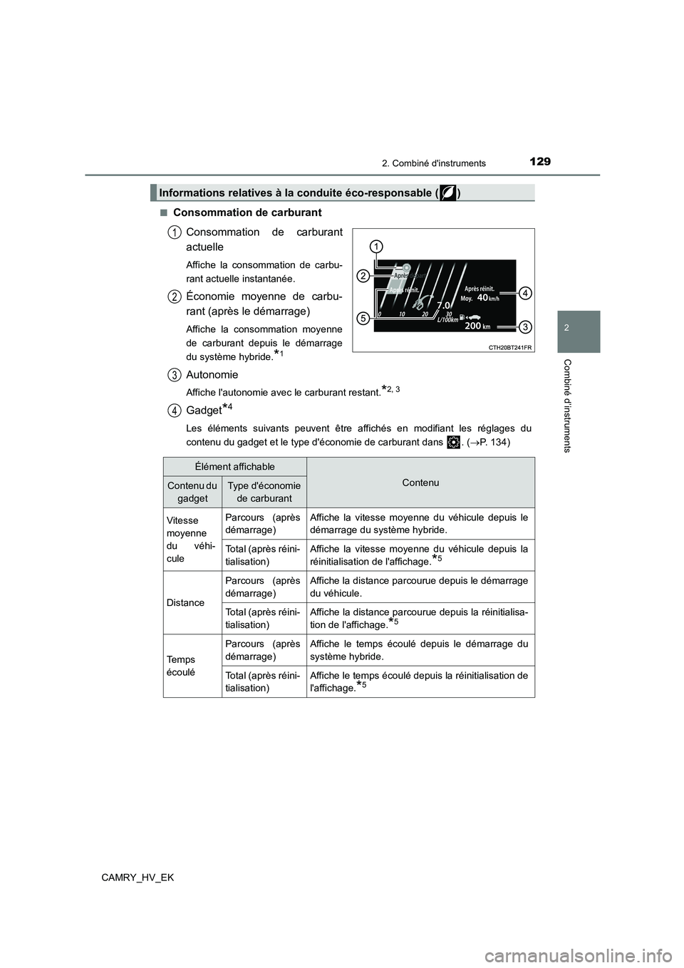 TOYOTA CAMRY 2022  Manuel du propriétaire (in French) 1292. Combiné dinstruments
2
Combiné d’instruments
CAMRY_HV_EK 
■Consommation de carburant 
Consommation de carburant 
actuelle
Affiche la consommation de carbu- 
rant actuelle instantanée.
É