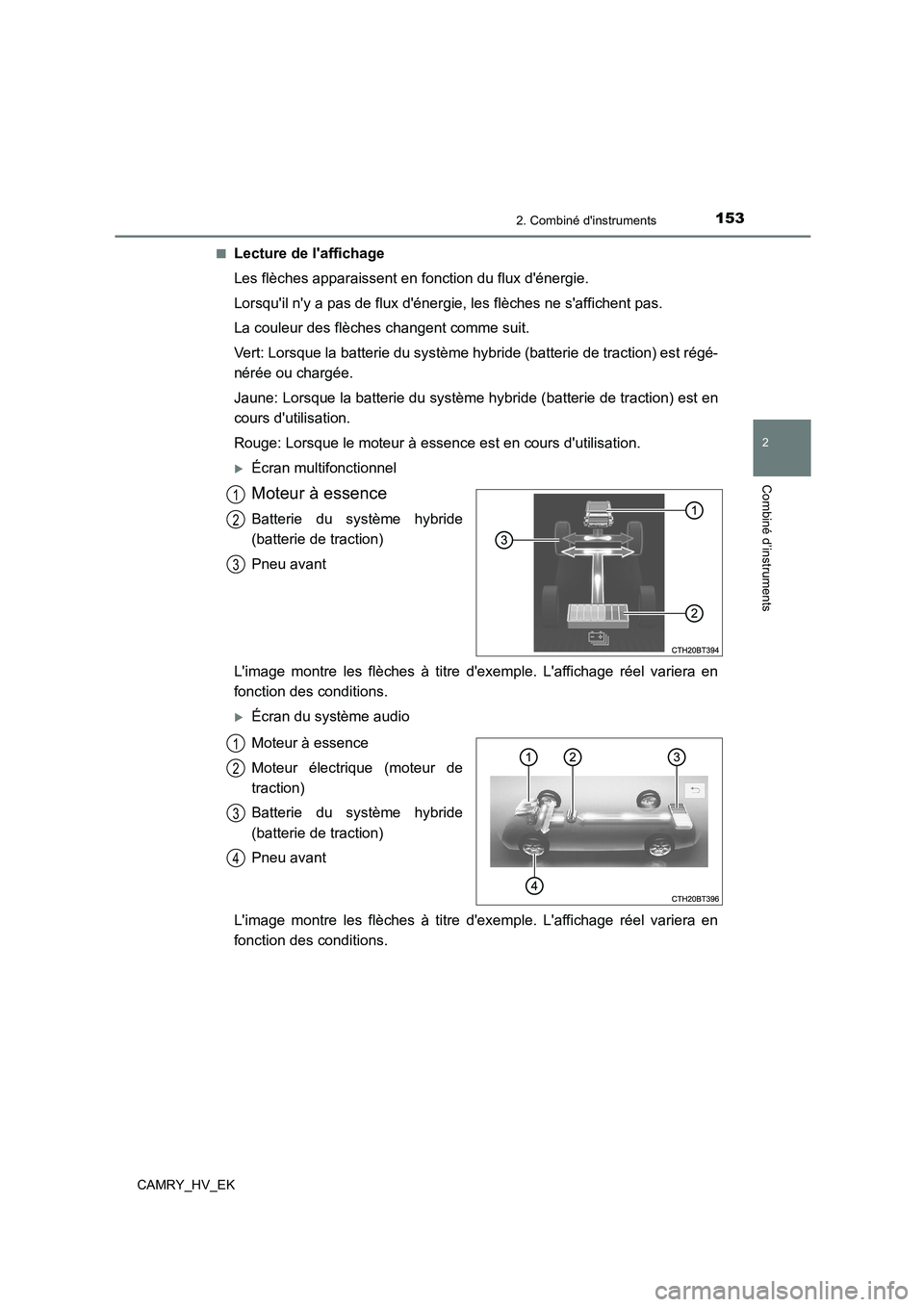 TOYOTA CAMRY 2022  Manuel du propriétaire (in French) 1532. Combiné dinstruments
2
Combiné d’instruments
CAMRY_HV_EK 
■Lecture de laffichage 
Les flèches apparaissent en fonction du flux dénergie.
Lorsquil ny a pas de flux dénergie, les fl