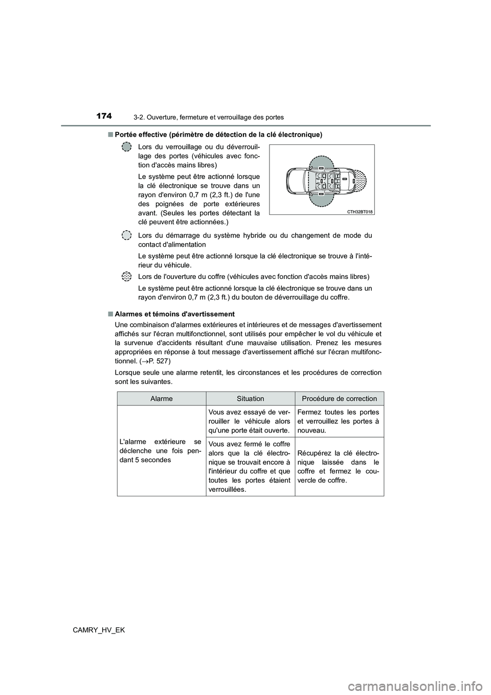 TOYOTA CAMRY 2022  Manuel du propriétaire (in French) 1743-2. Ouverture, fermeture et verrouillage des portes
CAMRY_HV_EK 
■ Portée effective (périmètre de détection de la clé électronique) 
■ Alarmes et témoins davertissement 
Une combinaiso