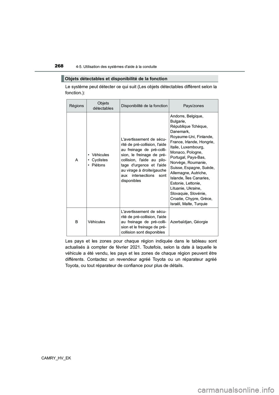 TOYOTA CAMRY 2022 Manuel du propriétaire (in French) 2684-5. Utilisation des systèmes daide à la conduite
CAMRY_HV_EK
Le système peut détecter ce qui suit (Les objets détectables diffèrent selon la
fonction.):
Les pays et les zones pour chaque TOYOTA CAMRY 2022 Manuel du propriétaire (in French) 2684-5. Utilisation des systèmes daide à la conduite
CAMRY_HV_EK
Le système peut détecter ce qui suit (Les objets détectables diffèrent selon la
fonction.):
Les pays et les zones pour chaque