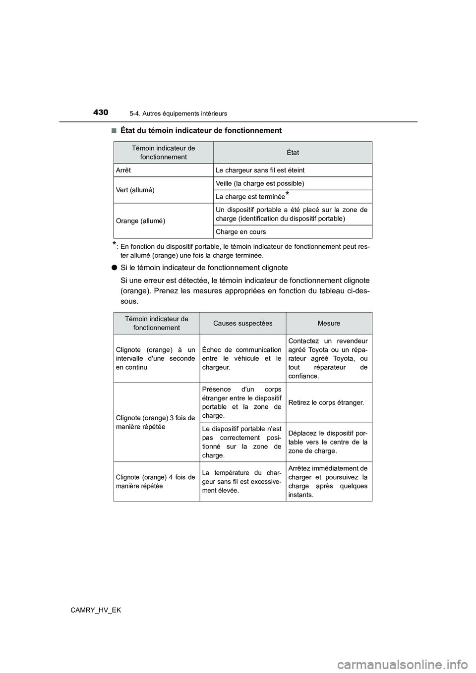 TOYOTA CAMRY 2022 Manuel du propriétaire (in French) 4305-4. Autres équipements intérieurs
CAMRY_HV_EK
■État du témoin indicat eur de fonctionnement
*: En fonction du dispositif portable, le témoin indicateur de fonctionnement peut res-
ter all TOYOTA CAMRY 2022 Manuel du propriétaire (in French) 4305-4. Autres équipements intérieurs
CAMRY_HV_EK
■État du témoin indicat eur de fonctionnement
*: En fonction du dispositif portable, le témoin indicateur de fonctionnement peut res-
ter all