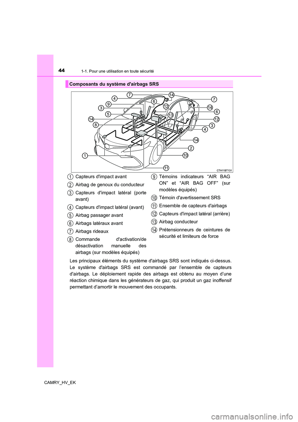 TOYOTA CAMRY 2022 Manuel du propriétaire (in French) 441-1. Pour une utilisation en toute sécurité
CAMRY_HV_EK
Les principaux éléments du système dairbags SRS sont indiqués ci-dessus.
Le système dairbags SRS est commandé par l’ensemble de c TOYOTA CAMRY 2022 Manuel du propriétaire (in French) 441-1. Pour une utilisation en toute sécurité
CAMRY_HV_EK
Les principaux éléments du système dairbags SRS sont indiqués ci-dessus.
Le système dairbags SRS est commandé par l’ensemble de c
