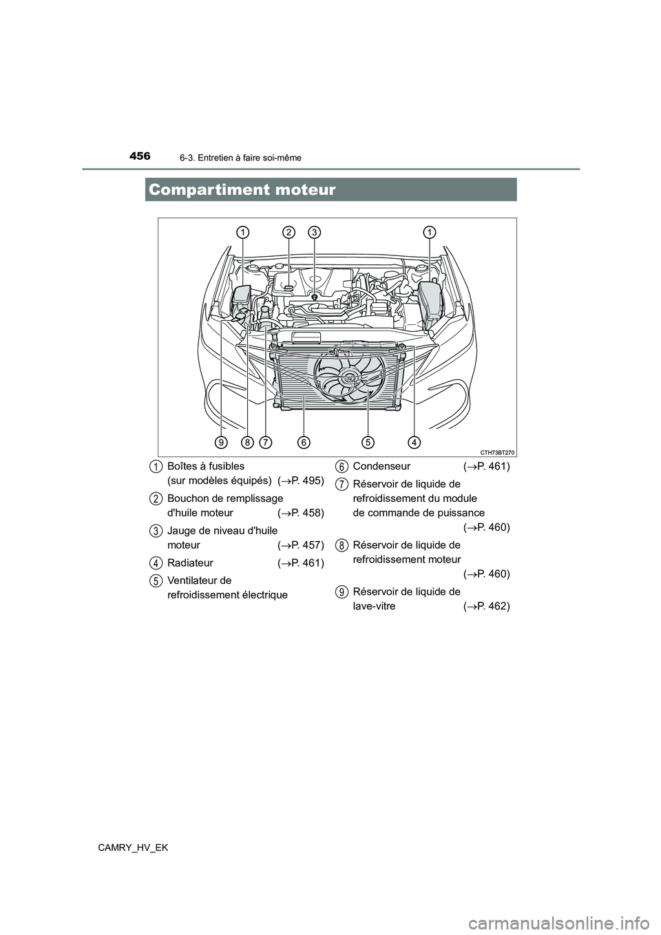 TOYOTA CAMRY 2022 Manuel du propriétaire (in French) 4566-3. Entretien à faire soi-même
CAMRY_HV_EK
Compartiment moteur
Boîtes à fusibles
(sur modèles équipés) ( P. 495)
Bouchon de remplissage
dhuile moteur ( P. 458)
Jauge de niveau TOYOTA CAMRY 2022 Manuel du propriétaire (in French) 4566-3. Entretien à faire soi-même
CAMRY_HV_EK
Compartiment moteur
Boîtes à fusibles
(sur modèles équipés) ( P. 495)
Bouchon de remplissage
dhuile moteur ( P. 458)
Jauge de niveau
