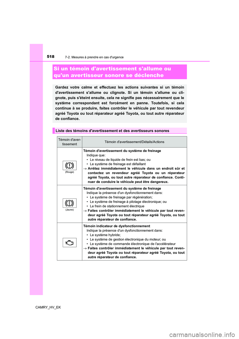 TOYOTA CAMRY 2022 Manuel du propriétaire (in French) 5187-2. Mesures à prendre en cas durgence
CAMRY_HV_EK
Si un témoin daver tissement sallume ou
quun aver tisseur sonore se déclenche
Gardez votre calme et effectuez les actions suivantes si un TOYOTA CAMRY 2022 Manuel du propriétaire (in French) 5187-2. Mesures à prendre en cas durgence
CAMRY_HV_EK
Si un témoin daver tissement sallume ou
quun aver tisseur sonore se déclenche
Gardez votre calme et effectuez les actions suivantes si un