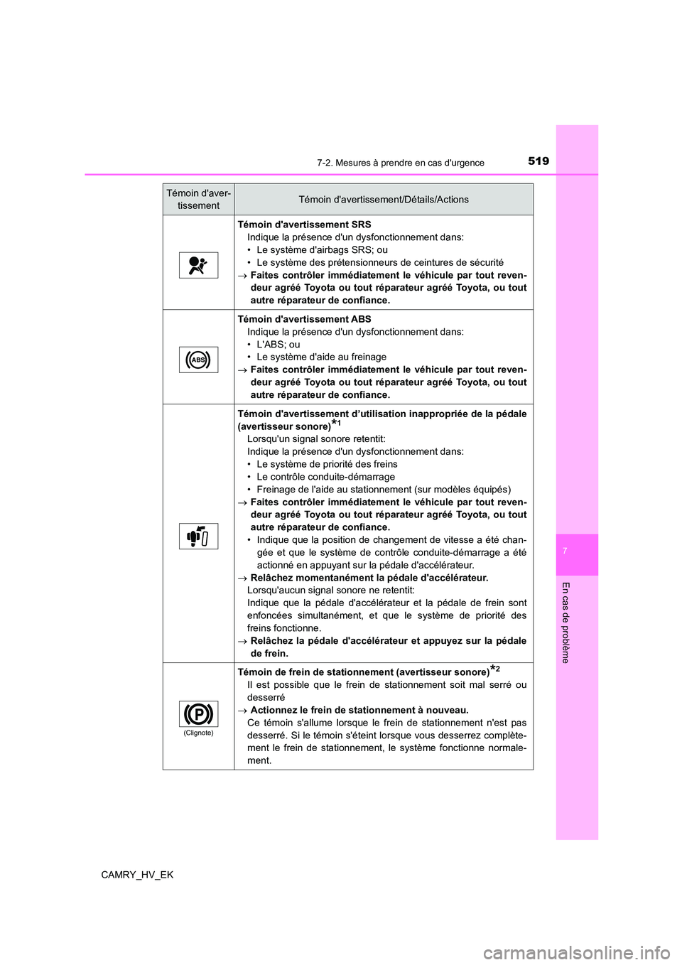 TOYOTA CAMRY 2022 Manuel du propriétaire (in French) 5197-2. Mesures à prendre en cas durgence
7
En cas de problème
CAMRY_HV_EK
Témoin davertissement SRS
Indique la présence dun dysfonctionnement dans:
• Le système dairbags SRS; ou
• Le s TOYOTA CAMRY 2022 Manuel du propriétaire (in French) 5197-2. Mesures à prendre en cas durgence
7
En cas de problème
CAMRY_HV_EK
Témoin davertissement SRS
Indique la présence dun dysfonctionnement dans:
• Le système dairbags SRS; ou
• Le s