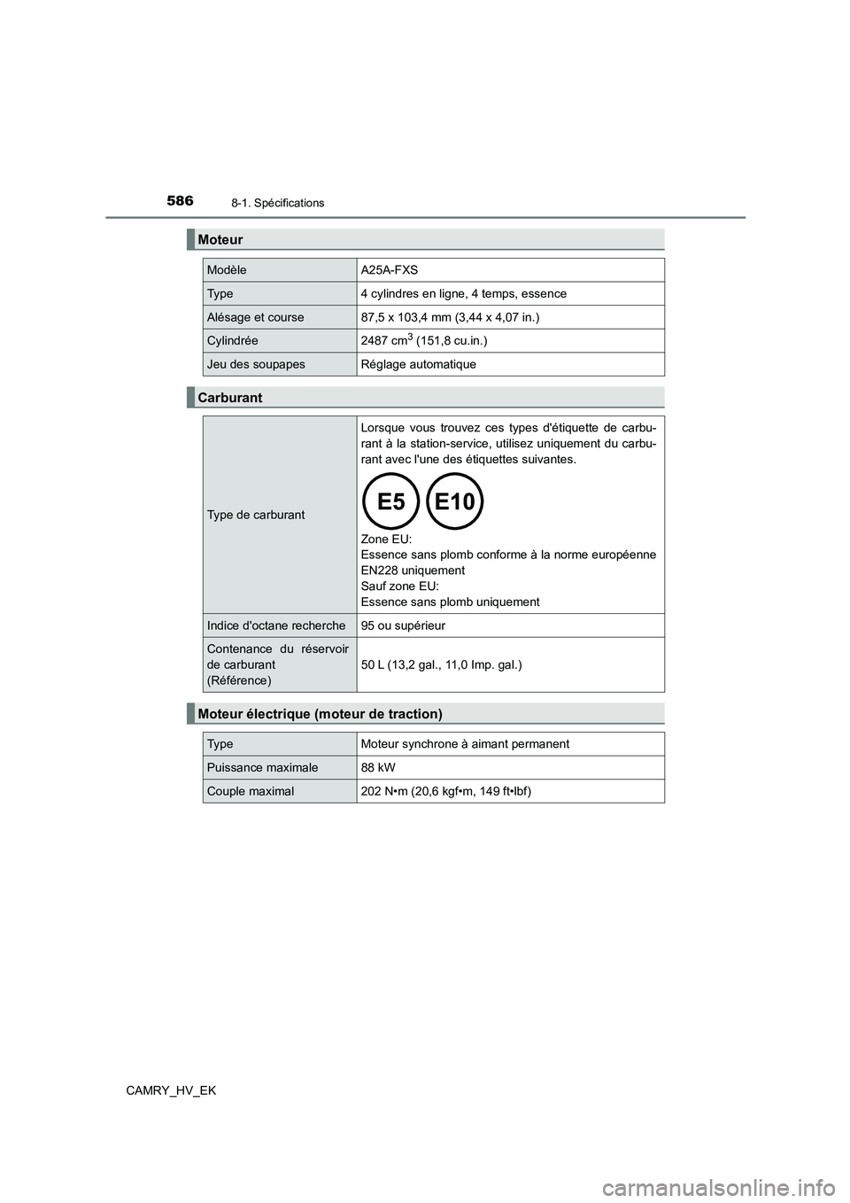 TOYOTA CAMRY 2022 Manuel du propriétaire (in French) 5868-1. Spécifications
CAMRY_HV_EK
Moteur
Modèle A25A-FXS
Type 4 cylindres en ligne, 4 temps, essence
Alésage et course 87,5 x 103,4 mm (3,44 x 4,07 in.)
Cylindrée 2487 cm3 (151,8 cu.in.)
Jeu des TOYOTA CAMRY 2022 Manuel du propriétaire (in French) 5868-1. Spécifications
CAMRY_HV_EK
Moteur
Modèle A25A-FXS
Type 4 cylindres en ligne, 4 temps, essence
Alésage et course 87,5 x 103,4 mm (3,44 x 4,07 in.)
Cylindrée 2487 cm3 (151,8 cu.in.)
Jeu des