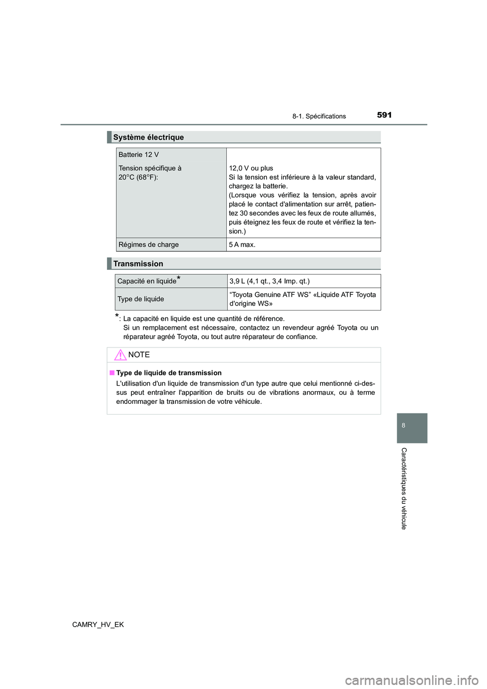 TOYOTA CAMRY 2022 Manuel du propriétaire (in French) 591
8
8-1. Spécifications
Caractéristiques du véhicule
CAMRY_HV_EK
*: La capacité en liquide est une quantité de référence.
Si un remplacement est nécessaire, contactez un revendeur agréé TOYOTA CAMRY 2022 Manuel du propriétaire (in French) 591
8
8-1. Spécifications
Caractéristiques du véhicule
CAMRY_HV_EK
*: La capacité en liquide est une quantité de référence.
Si un remplacement est nécessaire, contactez un revendeur agréé