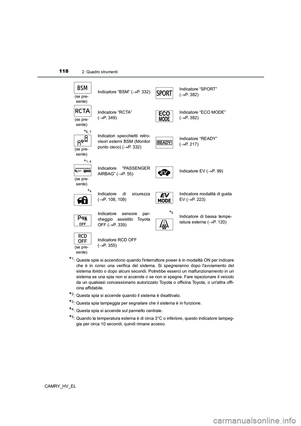 TOYOTA CAMRY 2022  Manuale duso (in Italian) 1182. Quadro strumenti
CAMRY_HV_EL
*1: Queste spie si accendono quando linterruttore power è in modalità ON per indicare
che è in corso una verifica del sistema. Si spegneranno dopo lavviamento d
