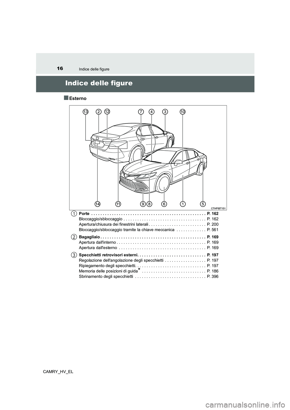 TOYOTA CAMRY 2022 Manuale duso (in Italian) 16
CAMRY_HV_EL
Indice delle figure
Indice delle figure
■Esterno
Porte . . . . . . . . . . . . . . . . . . . . . . . . . . . . . . . . . . . . . . . . . . . . . . . . . . P. 162
Bloccaggio/sbloccag TOYOTA CAMRY 2022 Manuale duso (in Italian) 16
CAMRY_HV_EL
Indice delle figure
Indice delle figure
■Esterno
Porte . . . . . . . . . . . . . . . . . . . . . . . . . . . . . . . . . . . . . . . . . . . . . . . . . . P. 162
Bloccaggio/sbloccag