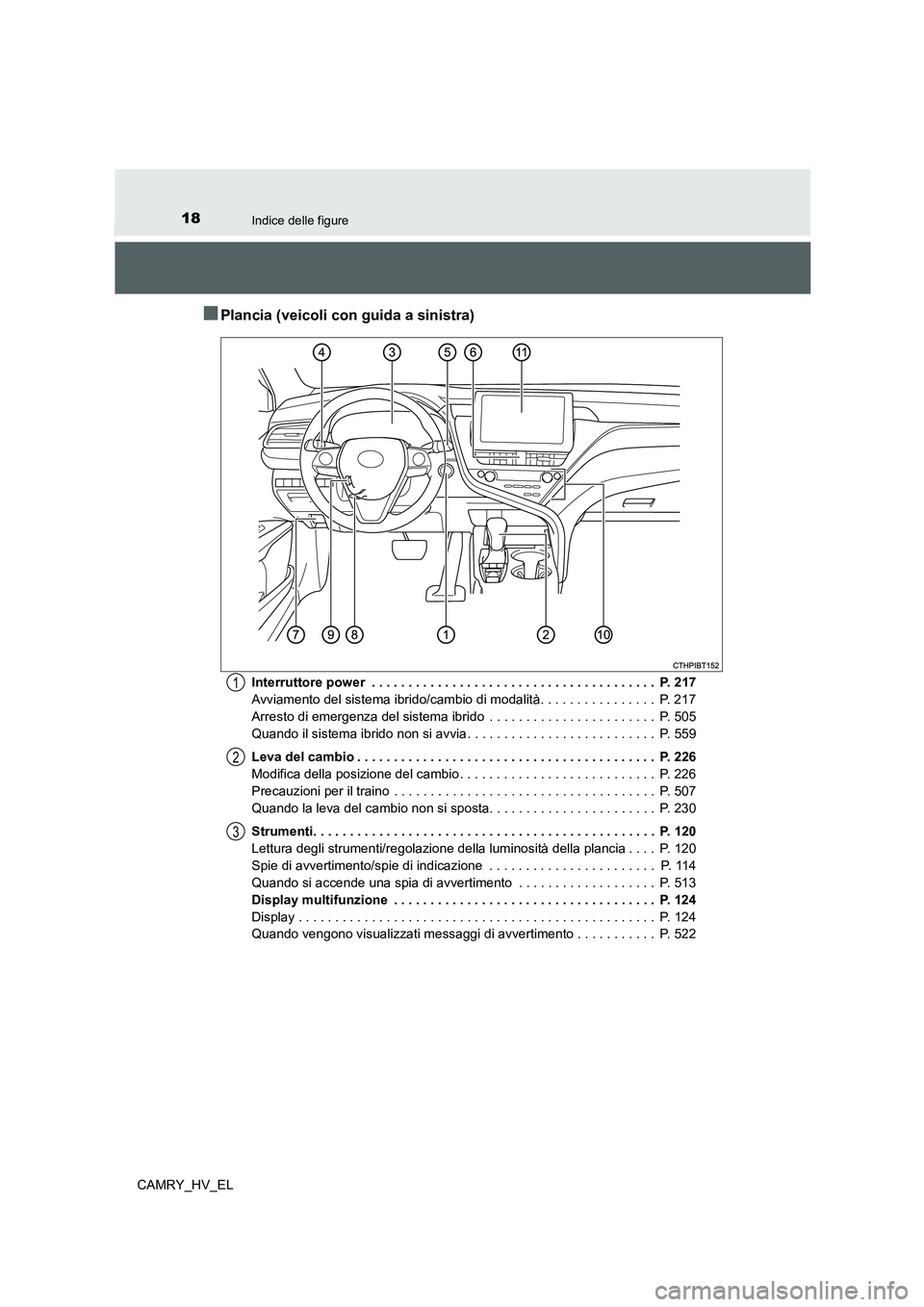 TOYOTA CAMRY 2022 Manuale duso (in Italian) 18Indice delle figure
CAMRY_HV_EL
■Plancia (veicoli con guida a sinistra)
Interruttore power . . . . . . . . . . . . . . . . . . . . . . . . . . . . . . . . . . . . . . . P. 217
Avviamento del sis TOYOTA CAMRY 2022 Manuale duso (in Italian) 18Indice delle figure
CAMRY_HV_EL
■Plancia (veicoli con guida a sinistra)
Interruttore power . . . . . . . . . . . . . . . . . . . . . . . . . . . . . . . . . . . . . . . P. 217
Avviamento del sis