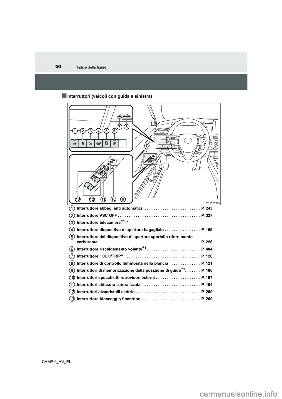 TOYOTA CAMRY 2022 Manuale duso (in Italian) 20Indice delle figure
CAMRY_HV_EL
■Interruttori (veicoli con guida a sinistra)
Interruttore abbaglianti automatici . . . . . . . . . . . . . . . . . . . . . . . . . . P. 243
Interruttore VSC OFF . TOYOTA CAMRY 2022 Manuale duso (in Italian) 20Indice delle figure
CAMRY_HV_EL
■Interruttori (veicoli con guida a sinistra)
Interruttore abbaglianti automatici . . . . . . . . . . . . . . . . . . . . . . . . . . P. 243
Interruttore VSC OFF .