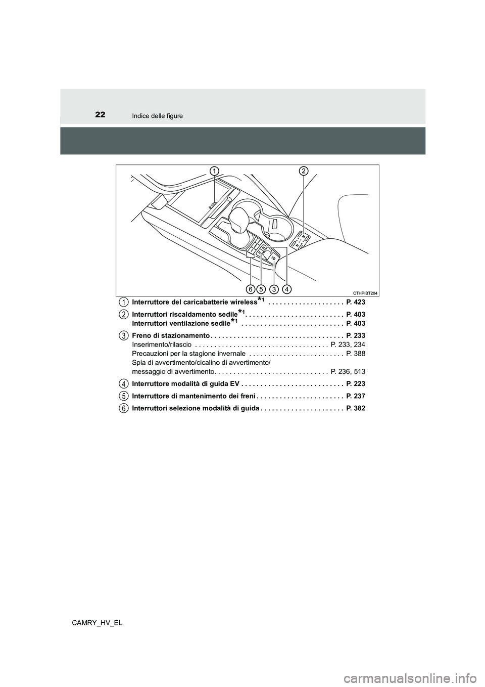 TOYOTA CAMRY 2022 Manuale duso (in Italian) 22Indice delle figure
CAMRY_HV_ELInterruttore del caricabatterie wireless
*1 . . . . . . . . . . . . . . . . . . . . P. 423
Interruttori riscaldamento sedile
*1. . . . . . . . . . . . . . . . . . . . TOYOTA CAMRY 2022 Manuale duso (in Italian) 22Indice delle figure
CAMRY_HV_ELInterruttore del caricabatterie wireless
*1 . . . . . . . . . . . . . . . . . . . . P. 423
Interruttori riscaldamento sedile
*1. . . . . . . . . . . . . . . . . . . .