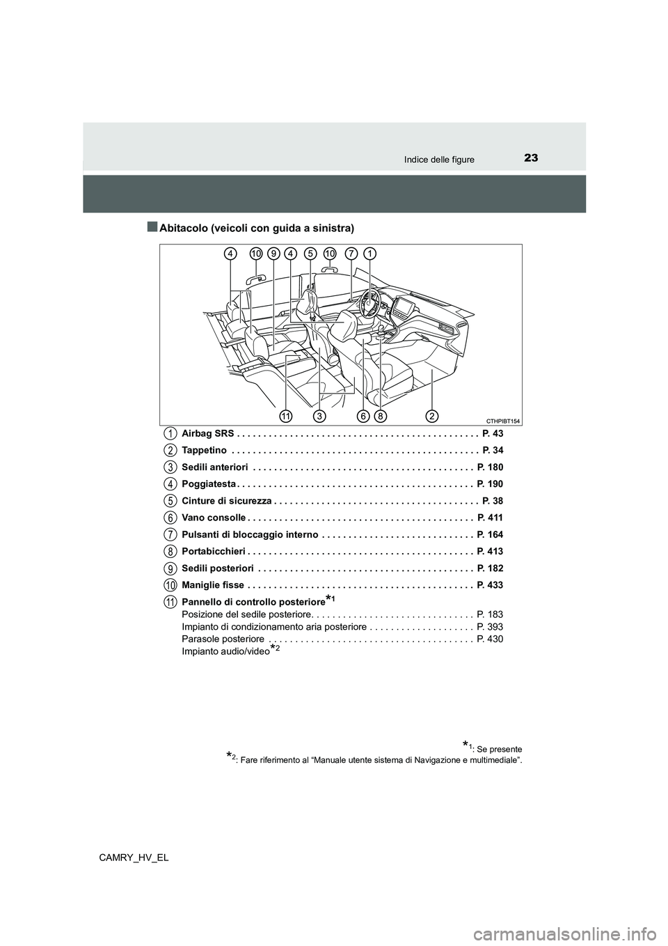 TOYOTA CAMRY 2022  Manuale duso (in Italian) 23Indice delle figure
CAMRY_HV_EL
■Abitacolo (veicoli con guida a sinistra)
Airbag SRS . . . . . . . . . . . . . . . . . . . . . . . . . . . . . . . . . . . . . . . . . . . . . .  P. 43
Tappetino  .