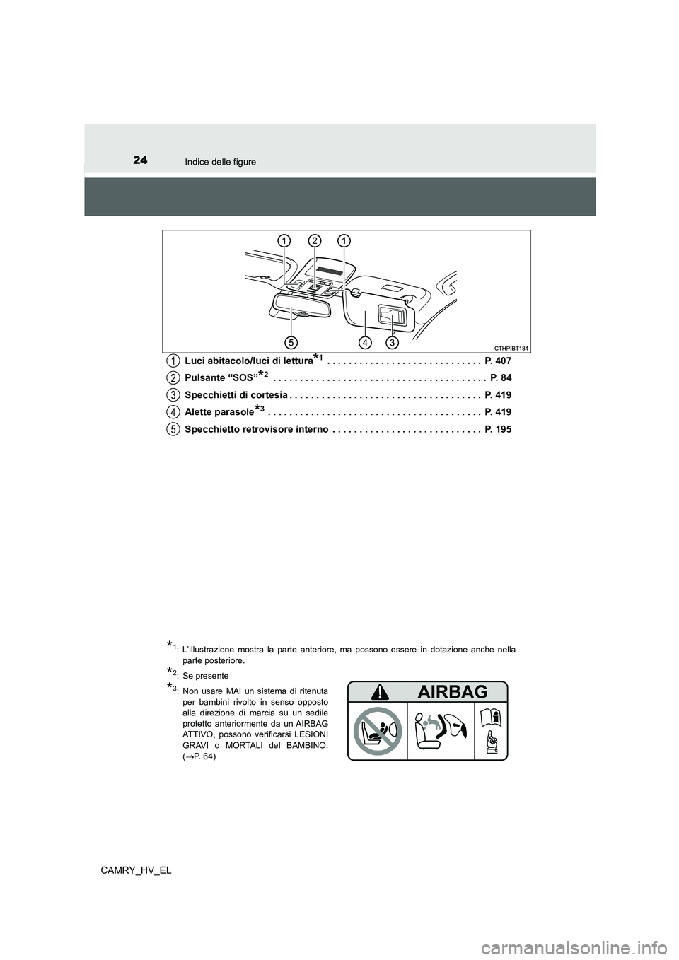 TOYOTA CAMRY 2022  Manuale duso (in Italian) 24Indice delle figure
CAMRY_HV_ELLuci abitacolo/luci di lettura
*1 . . . . . . . . . . . . . . . . . . . . . . . . . . . . .  P. 407
Pulsante “SOS”
*2 . . . . . . . . . . . . . . . . . . . . . . .