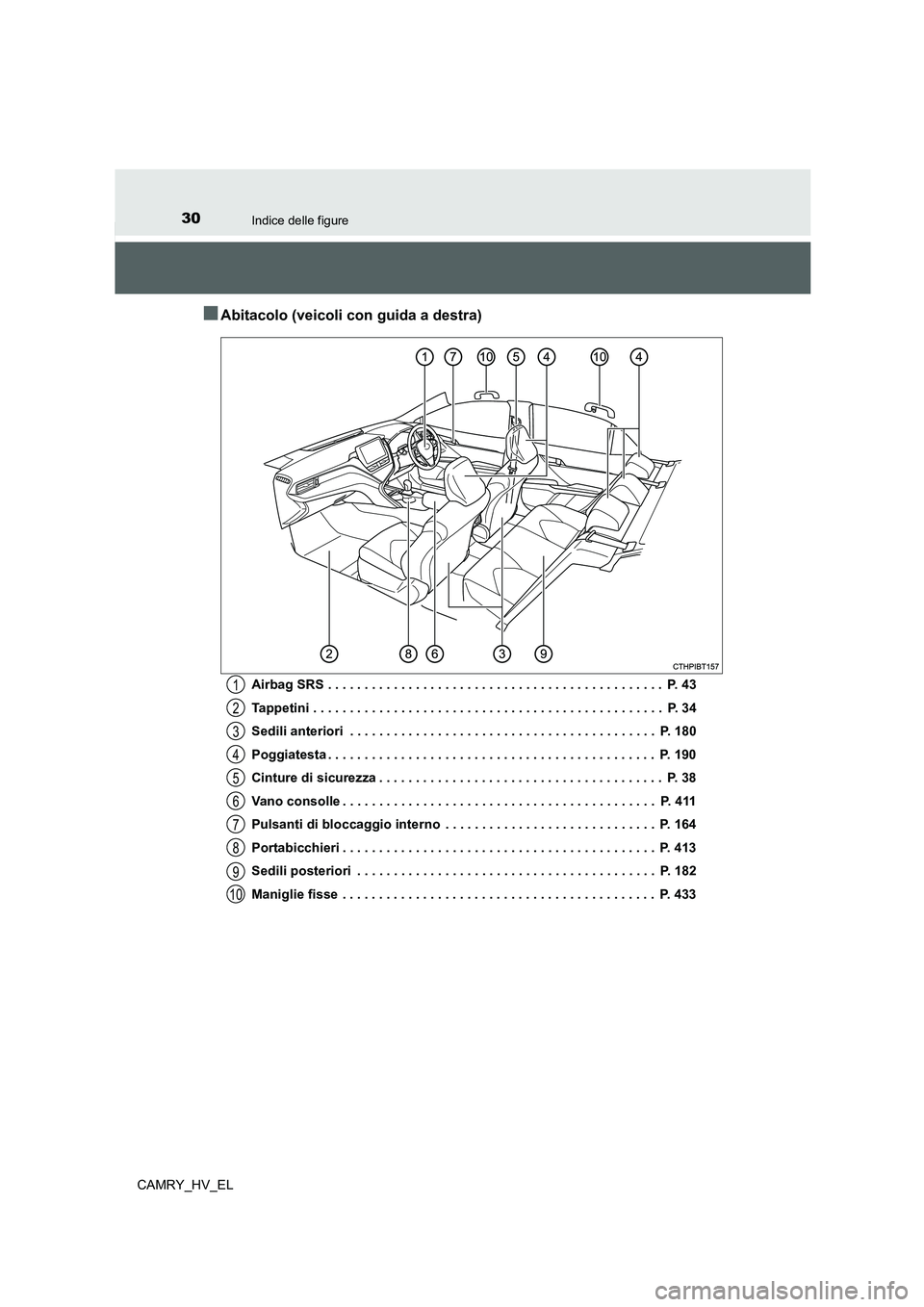 TOYOTA CAMRY 2022  Manuale duso (in Italian) 30Indice delle figure
CAMRY_HV_EL
■Abitacolo (veicoli con guida a destra)
Airbag SRS . . . . . . . . . . . . . . . . . . . . . . . . . . . . . . . . . . . . . . . . . . . . . .  P. 43
Tappetini . . 