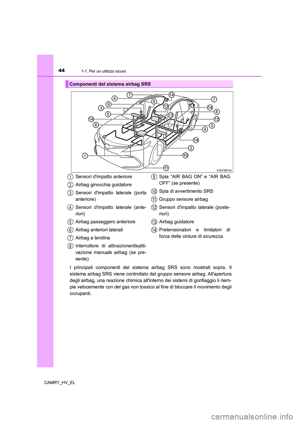 TOYOTA CAMRY 2022 Manuale duso (in Italian) 441-1. Per un utilizzo sicuro
CAMRY_HV_EL
I principali componenti del sistema airbag SRS sono mostrati sopra. Il
sistema airbag SRS viene controllato dal gruppo sensore airbag. Allapertura
degli airb TOYOTA CAMRY 2022 Manuale duso (in Italian) 441-1. Per un utilizzo sicuro
CAMRY_HV_EL
I principali componenti del sistema airbag SRS sono mostrati sopra. Il
sistema airbag SRS viene controllato dal gruppo sensore airbag. Allapertura
degli airb
