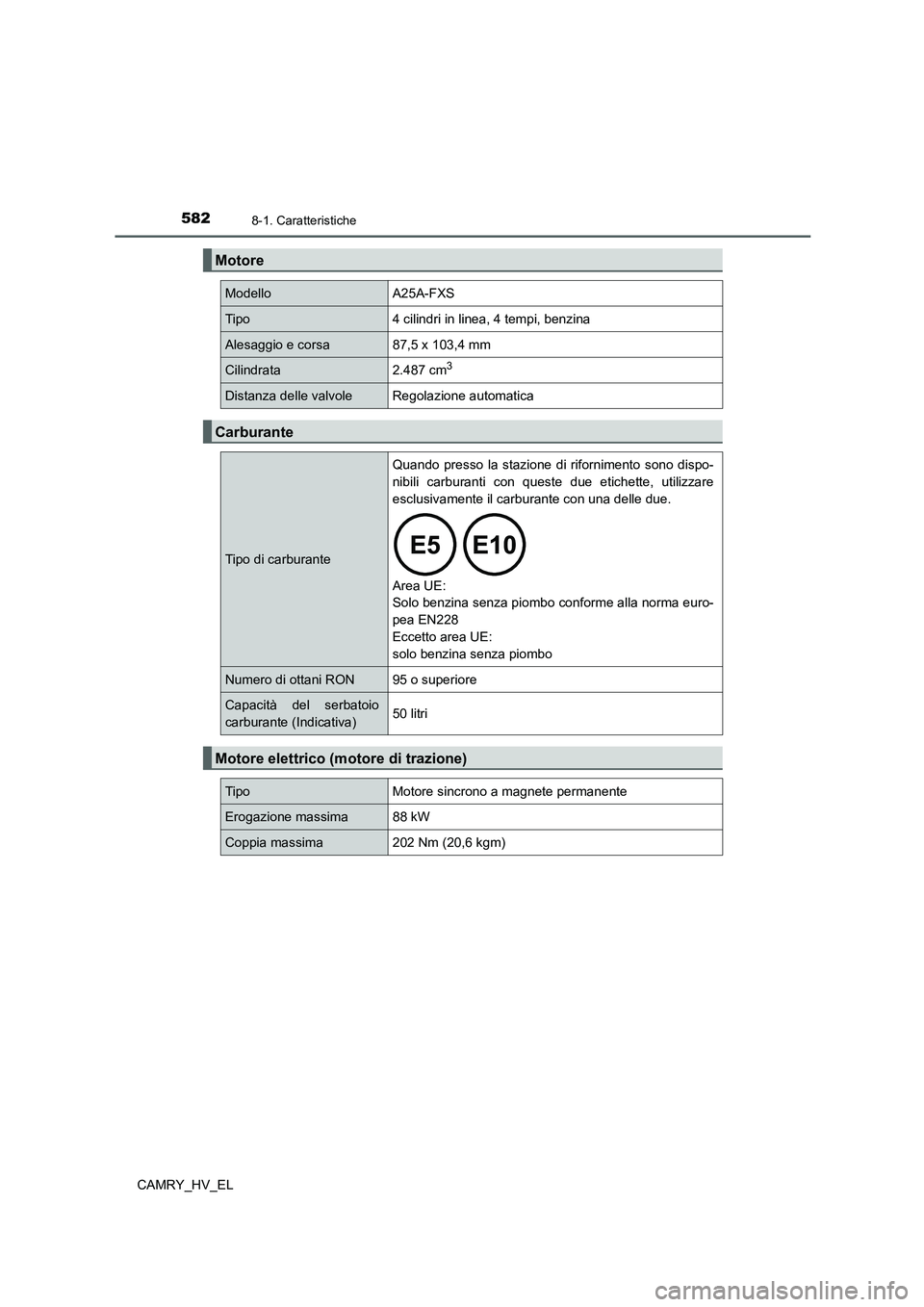 TOYOTA CAMRY 2022 Manuale duso (in Italian) 5828-1. Caratteristiche
CAMRY_HV_EL
Motore
Modello A25A-FXS
Tipo 4 cilindri in linea, 4 tempi, benzina
Alesaggio e corsa 87,5 x 103,4 mm
Cilindrata 2.487 cm3
Distanza delle valvole Regolazione automat TOYOTA CAMRY 2022 Manuale duso (in Italian) 5828-1. Caratteristiche
CAMRY_HV_EL
Motore
Modello A25A-FXS
Tipo 4 cilindri in linea, 4 tempi, benzina
Alesaggio e corsa 87,5 x 103,4 mm
Cilindrata 2.487 cm3
Distanza delle valvole Regolazione automat
