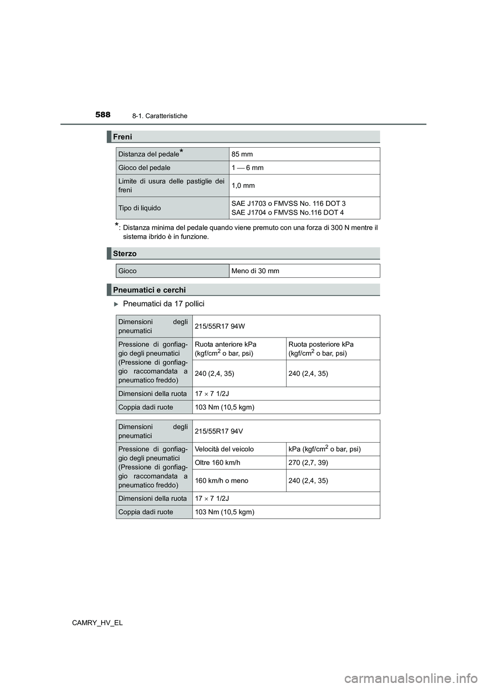TOYOTA CAMRY 2022 Manuale duso (in Italian) 5888-1. Caratteristiche
CAMRY_HV_EL
*: Distanza minima del pedale quando viene premuto con una forza di 300 N mentre il
sistema ibrido è in funzione.
Pneumatici da 17 pollici
Freni
Distanza del pe TOYOTA CAMRY 2022 Manuale duso (in Italian) 5888-1. Caratteristiche
CAMRY_HV_EL
*: Distanza minima del pedale quando viene premuto con una forza di 300 N mentre il
sistema ibrido è in funzione.
Pneumatici da 17 pollici
Freni
Distanza del pe
