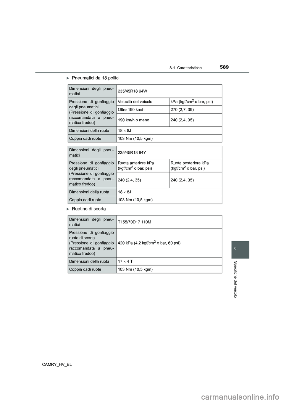 TOYOTA CAMRY 2022 Manuale duso (in Italian) 589
8
8-1. Caratteristiche
Specifiche del veicolo
CAMRY_HV_EL
Pneumatici da 18 pollici
Ruotino di scorta
Dimensioni degli pneu-
matici235/45R18 94W
Pressione di gonfiaggio
degli pneumatici
(Pre TOYOTA CAMRY 2022 Manuale duso (in Italian) 589
8
8-1. Caratteristiche
Specifiche del veicolo
CAMRY_HV_EL
Pneumatici da 18 pollici
Ruotino di scorta
Dimensioni degli pneu-
matici235/45R18 94W
Pressione di gonfiaggio
degli pneumatici
(Pre