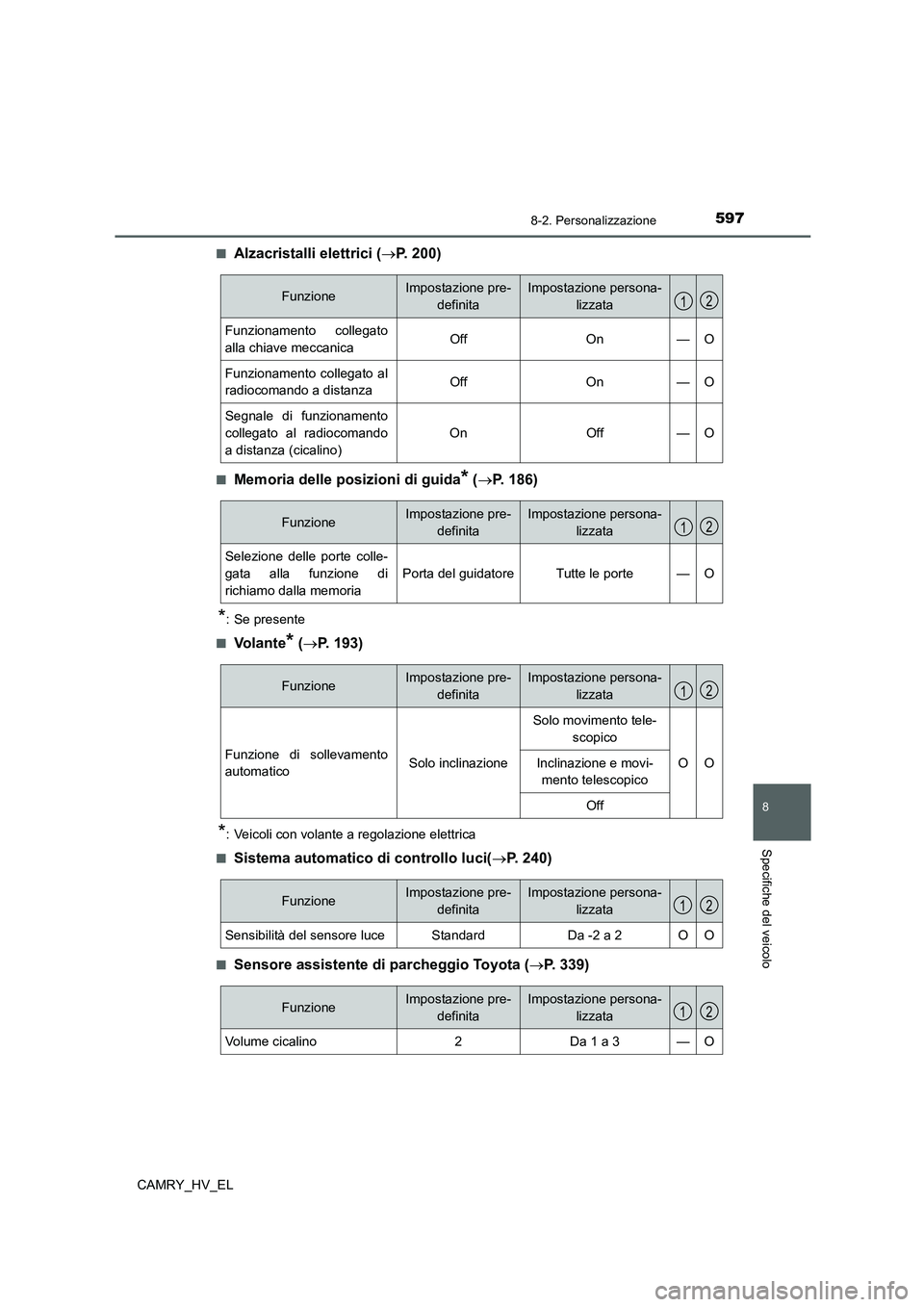 TOYOTA CAMRY 2022 Manuale duso (in Italian) 597
8
8-2. Personalizzazione
Specifiche del veicolo
CAMRY_HV_EL■
Alzacristalli elettrici (P. 200)
■Memoria delle posizioni di guida* (P. 186)
*: Se presente
■
Volante* (P. 193)
*: Veico TOYOTA CAMRY 2022 Manuale duso (in Italian) 597
8
8-2. Personalizzazione
Specifiche del veicolo
CAMRY_HV_EL■
Alzacristalli elettrici (P. 200)
■Memoria delle posizioni di guida* (P. 186)
*: Se presente
■
Volante* (P. 193)
*: Veico