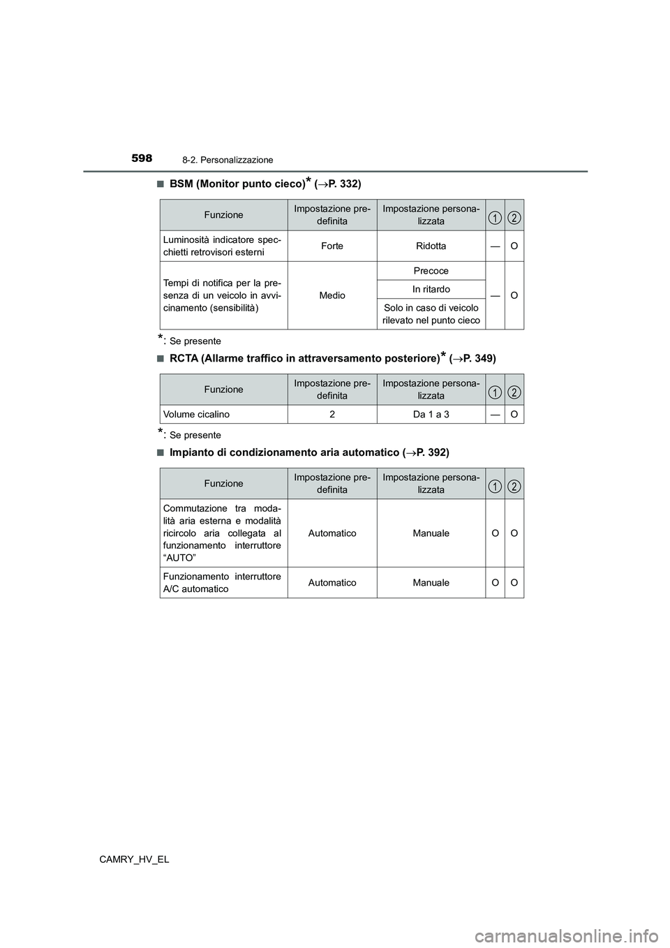 TOYOTA CAMRY 2022 Manuale duso (in Italian) 5988-2. Personalizzazione
CAMRY_HV_EL■
BSM (Monitor punto cieco)* (P. 332)
*:Se presente
■
RCTA (Allarme traffico in attraversamento posteriore)* (P. 349)
*:Se presente
■
Impianto di condi TOYOTA CAMRY 2022 Manuale duso (in Italian) 5988-2. Personalizzazione
CAMRY_HV_EL■
BSM (Monitor punto cieco)* (P. 332)
*:Se presente
■
RCTA (Allarme traffico in attraversamento posteriore)* (P. 349)
*:Se presente
■
Impianto di condi