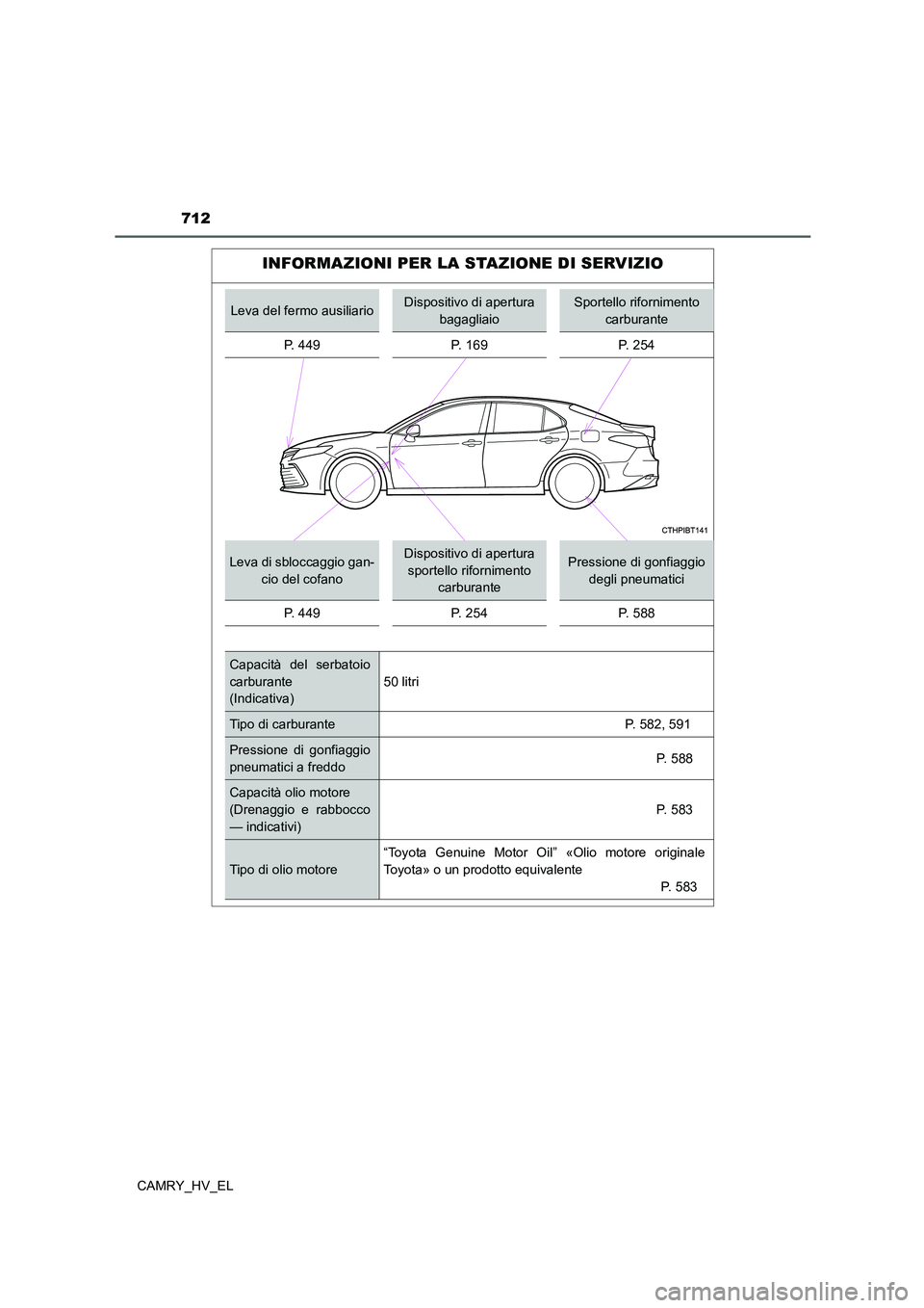 TOYOTA CAMRY 2022 Manuale duso (in Italian) 712
CAMRY_HV_EL
INFORMAZIONI PER LA STAZIONE DI SERVIZIO
Leva del fermo ausiliarioDispositivo di apertura
bagagliaioSportello rifornimento
carburante
P. 449 P. 169 P. 254
Leva di sbloccaggio gan-
ci TOYOTA CAMRY 2022 Manuale duso (in Italian) 712
CAMRY_HV_EL
INFORMAZIONI PER LA STAZIONE DI SERVIZIO
Leva del fermo ausiliarioDispositivo di apertura
bagagliaioSportello rifornimento
carburante
P. 449 P. 169 P. 254
Leva di sbloccaggio gan-
ci