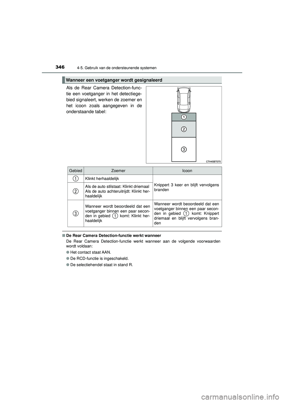 TOYOTA CAMRY 2022 Instructieboekje (in Dutch) 3464-5. Gebruik van de ondersteunende systemen
CAMRY_HV_EE
Als de Rear Camera Detection-func-
tie een voetganger in het detectiege-
bied signaleert, werken de zoemer en
het icoon zoals aangegeven in d TOYOTA CAMRY 2022 Instructieboekje (in Dutch) 3464-5. Gebruik van de ondersteunende systemen
CAMRY_HV_EE
Als de Rear Camera Detection-func-
tie een voetganger in het detectiege-
bied signaleert, werken de zoemer en
het icoon zoals aangegeven in d