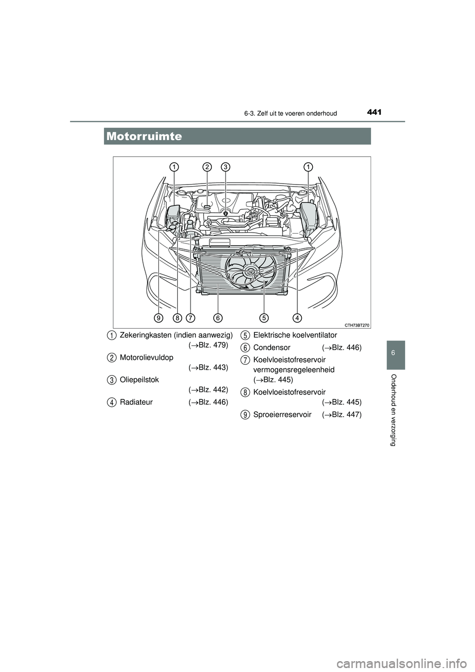 TOYOTA CAMRY 2022 Instructieboekje (in Dutch) 4416-3. Zelf uit te voeren onderhoud
CAMRY_HV_EE
6
Onderhoud en verzorging
Motorruimte
Zekeringkasten (indien aanwezig)(Blz. 479)
Motorolievuldop (Blz. 443)
Oliepeilstok (Blz. 442)
Radiateu TOYOTA CAMRY 2022 Instructieboekje (in Dutch) 4416-3. Zelf uit te voeren onderhoud
CAMRY_HV_EE
6
Onderhoud en verzorging
Motorruimte
Zekeringkasten (indien aanwezig)(Blz. 479)
Motorolievuldop (Blz. 443)
Oliepeilstok (Blz. 442)
Radiateu