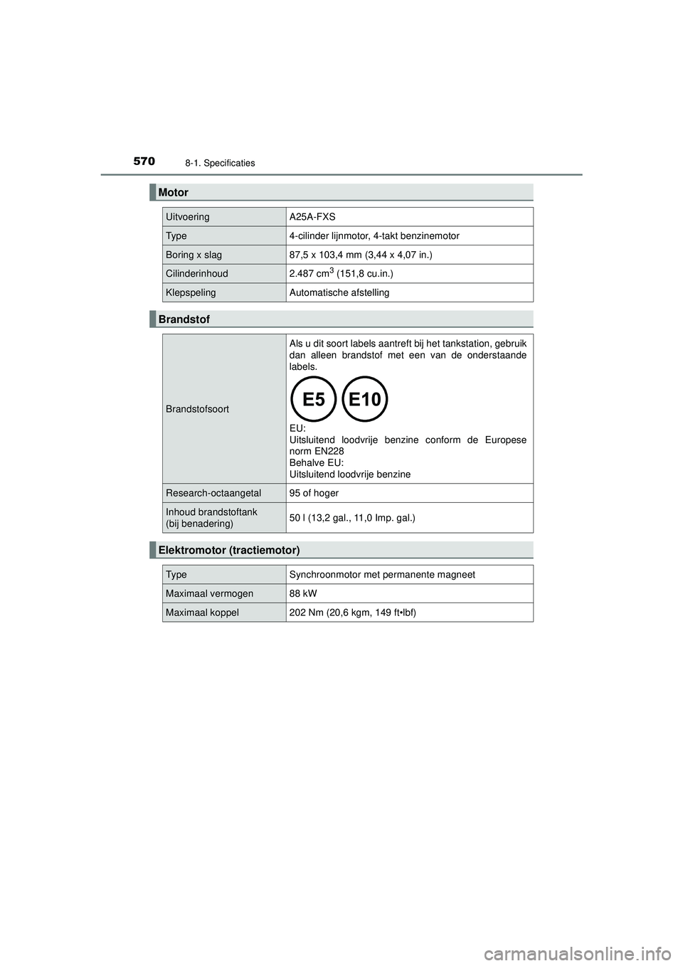 TOYOTA CAMRY 2022  Instructieboekje (in Dutch) 5708-1. Specificaties
CAMRY_HV_EE
Motor
UitvoeringA25A-FXS
Type4-cilinder lijnmotor, 4-takt benzinemotor
Boring x slag 87,5 x 103,4 mm (3,44 x 4,07 in.)
Cilinderinhoud2.487 cm3 (151,8 cu.in.)
Klepspel