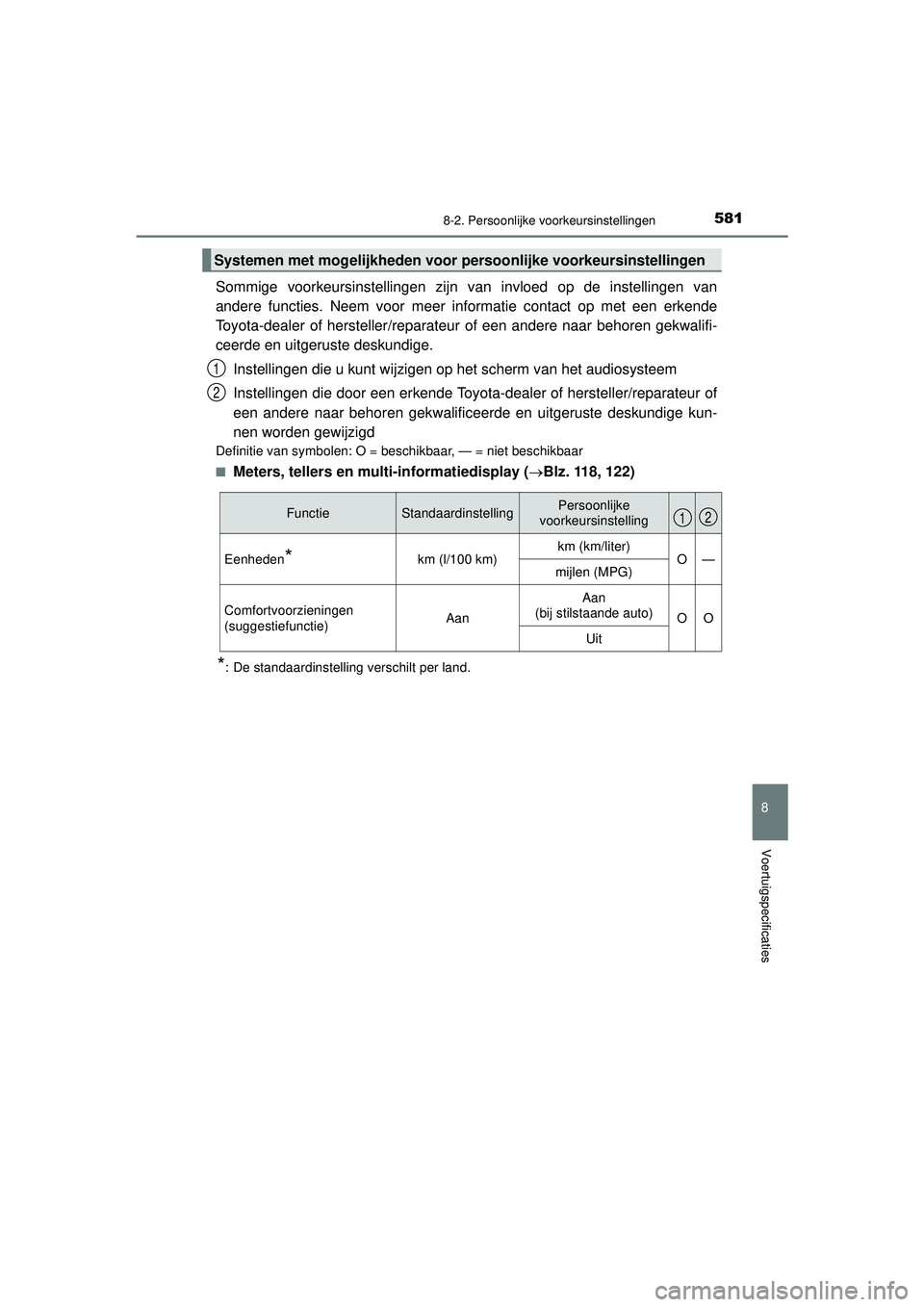 TOYOTA CAMRY 2022  Instructieboekje (in Dutch) 5818-2. Persoonlijke voorkeursinstellingen
CAMRY_HV_EE
8
Voertuigspecificaties
Sommige voorkeursinstellingen zijn van invloed op de instellingen van
andere functies. Neem voor meer informatie contact 