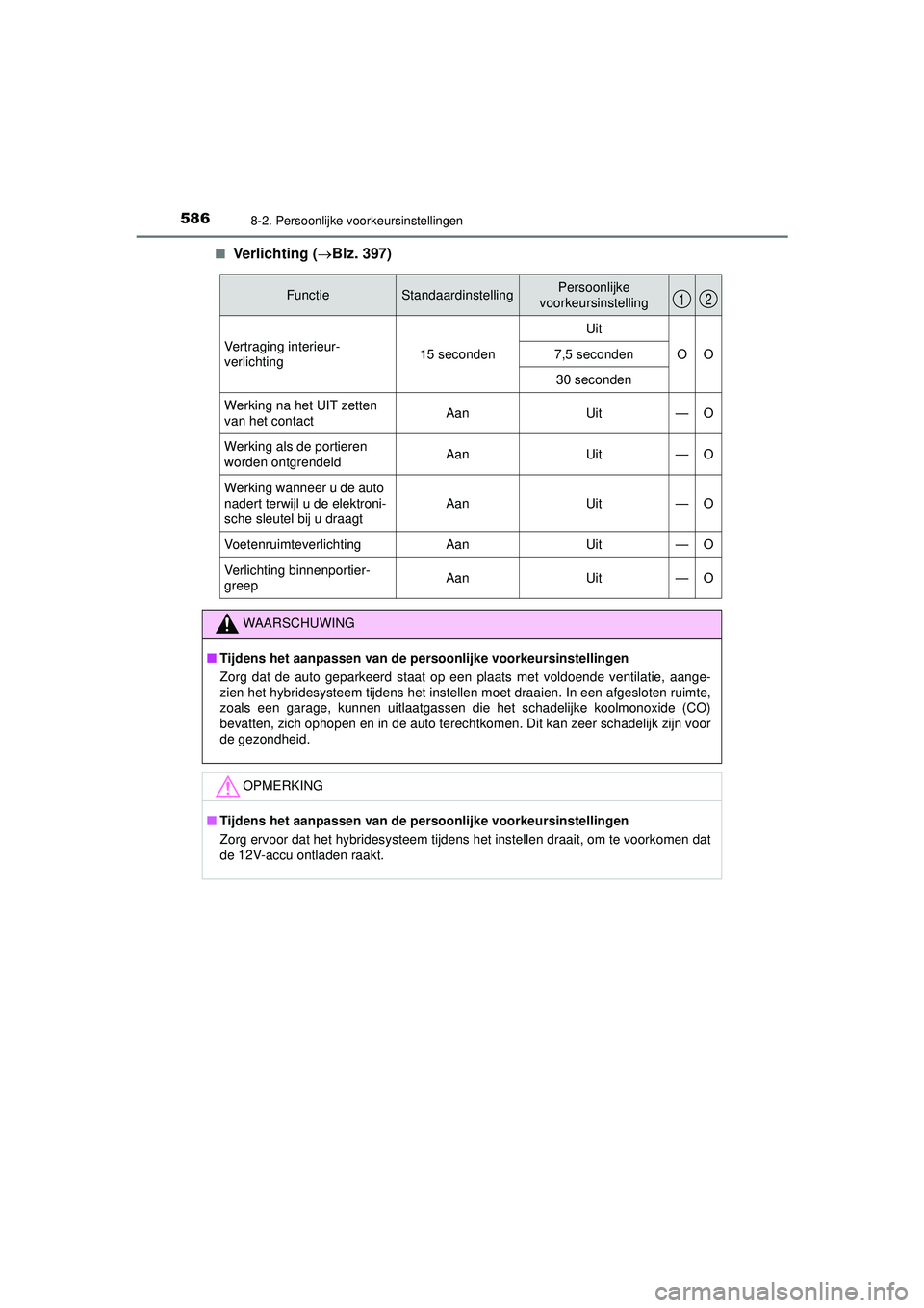 TOYOTA CAMRY 2022  Instructieboekje (in Dutch) 5868-2. Persoonlijke voorkeursinstellingen
CAMRY_HV_EE■
Verlichting (Blz. 397)
FunctieStandaardinstellingPersoonlijke 
voorkeursinstelling
Vertraging interieur-
verlichting15 seconden
Uit
OO7,5 s