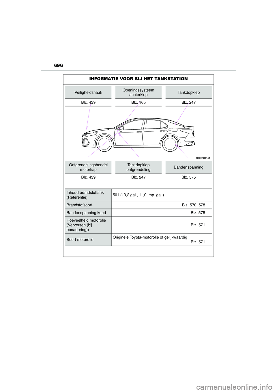 TOYOTA CAMRY 2022 Instructieboekje (in Dutch) CAMRY_HV_EE
696
INFORMATIE VOOR BIJ HET TANKSTATION
VeiligheidshaakOpeningssysteem achterklepTankdopklep
Blz. 439 Blz. 165 Blz. 247
Ontgrendelingshendel motorkapTankdopklep
ontgrendelingBandenspannin TOYOTA CAMRY 2022 Instructieboekje (in Dutch) CAMRY_HV_EE
696
INFORMATIE VOOR BIJ HET TANKSTATION
VeiligheidshaakOpeningssysteem achterklepTankdopklep
Blz. 439 Blz. 165 Blz. 247
Ontgrendelingshendel motorkapTankdopklep
ontgrendelingBandenspannin