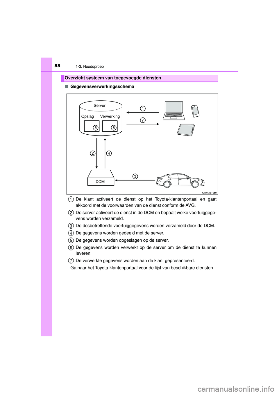 TOYOTA CAMRY 2022 Instructieboekje (in Dutch) 881-3. Noodoproep
CAMRY_HV_EE■
Gegevensverwerkingsschema
De klant activeert de dienst op het Toyota-klantenportaal en gaat
akkoord met de voorwaarden van de dienst conform de AVG.
De server activeer TOYOTA CAMRY 2022 Instructieboekje (in Dutch) 881-3. Noodoproep
CAMRY_HV_EE■
Gegevensverwerkingsschema
De klant activeert de dienst op het Toyota-klantenportaal en gaat
akkoord met de voorwaarden van de dienst conform de AVG.
De server activeer