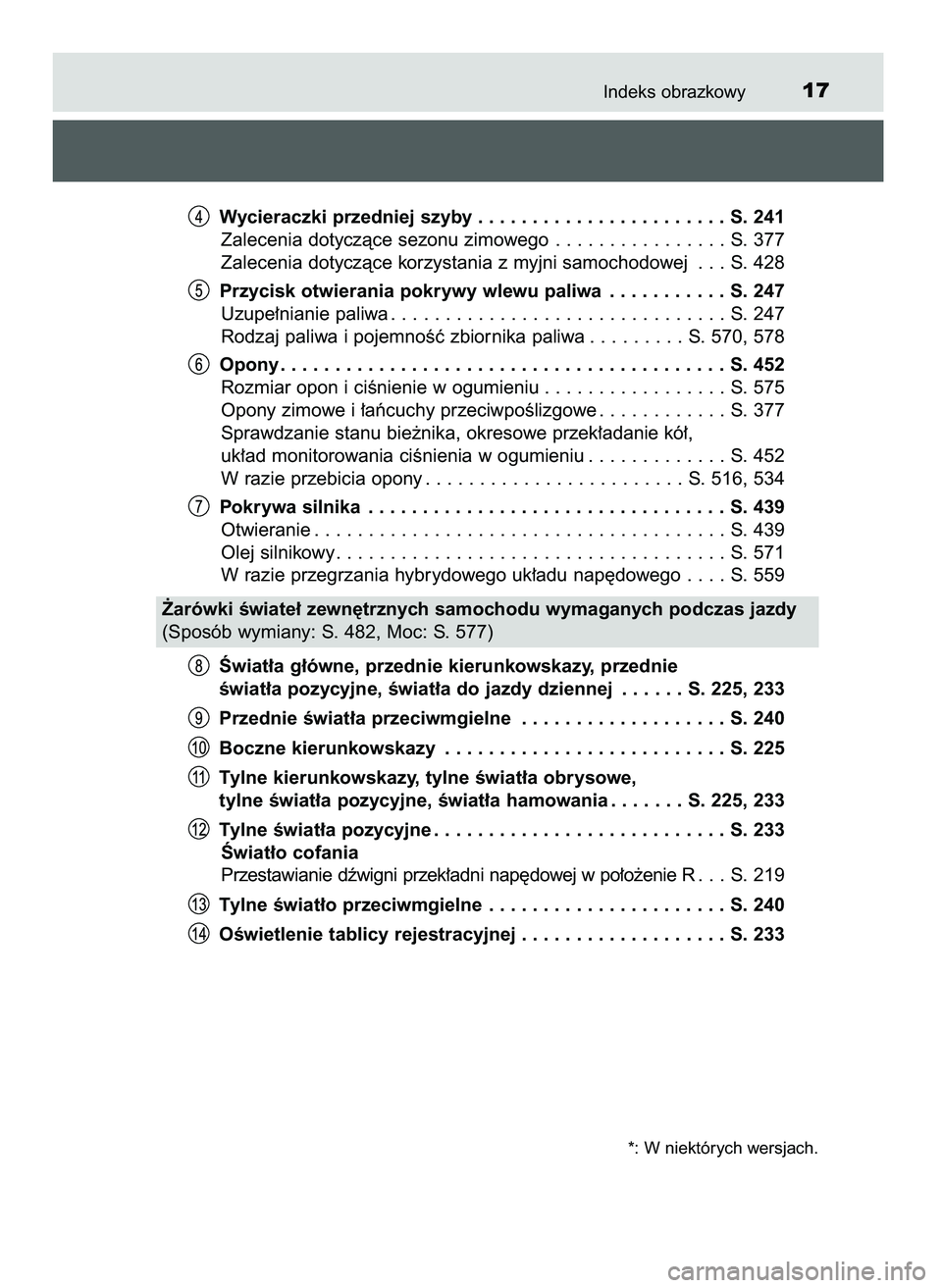 TOYOTA CAMRY 2022 Instrukcja obsługi (in Polish) Indeks obrazkowy17
Wycieraczki przedniej szyby . . . . . . . . . . . . . . . . . . . . . . . S. 241
Zalecenia dotyczàce sezonu zimowego . . . . . . . . . . . . . . . . S. 377
Zalecenia dotyczàce kor TOYOTA CAMRY 2022 Instrukcja obsługi (in Polish) Indeks obrazkowy17
Wycieraczki przedniej szyby . . . . . . . . . . . . . . . . . . . . . . . S. 241
Zalecenia dotyczàce sezonu zimowego . . . . . . . . . . . . . . . . S. 377
Zalecenia dotyczàce kor